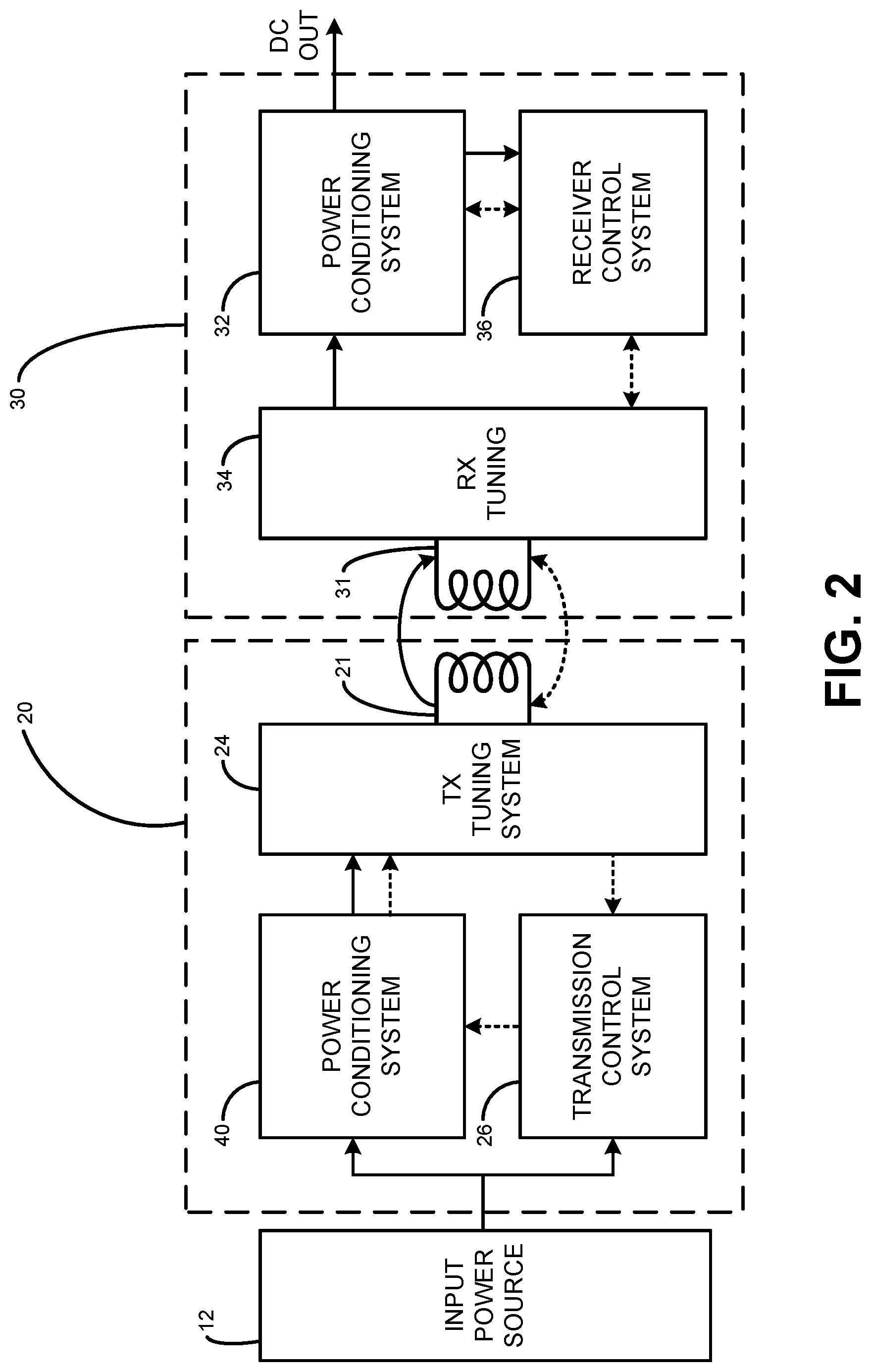 Patent US12328013 Figure 2 – Dynamic operation adjustment in wireless power transfer system