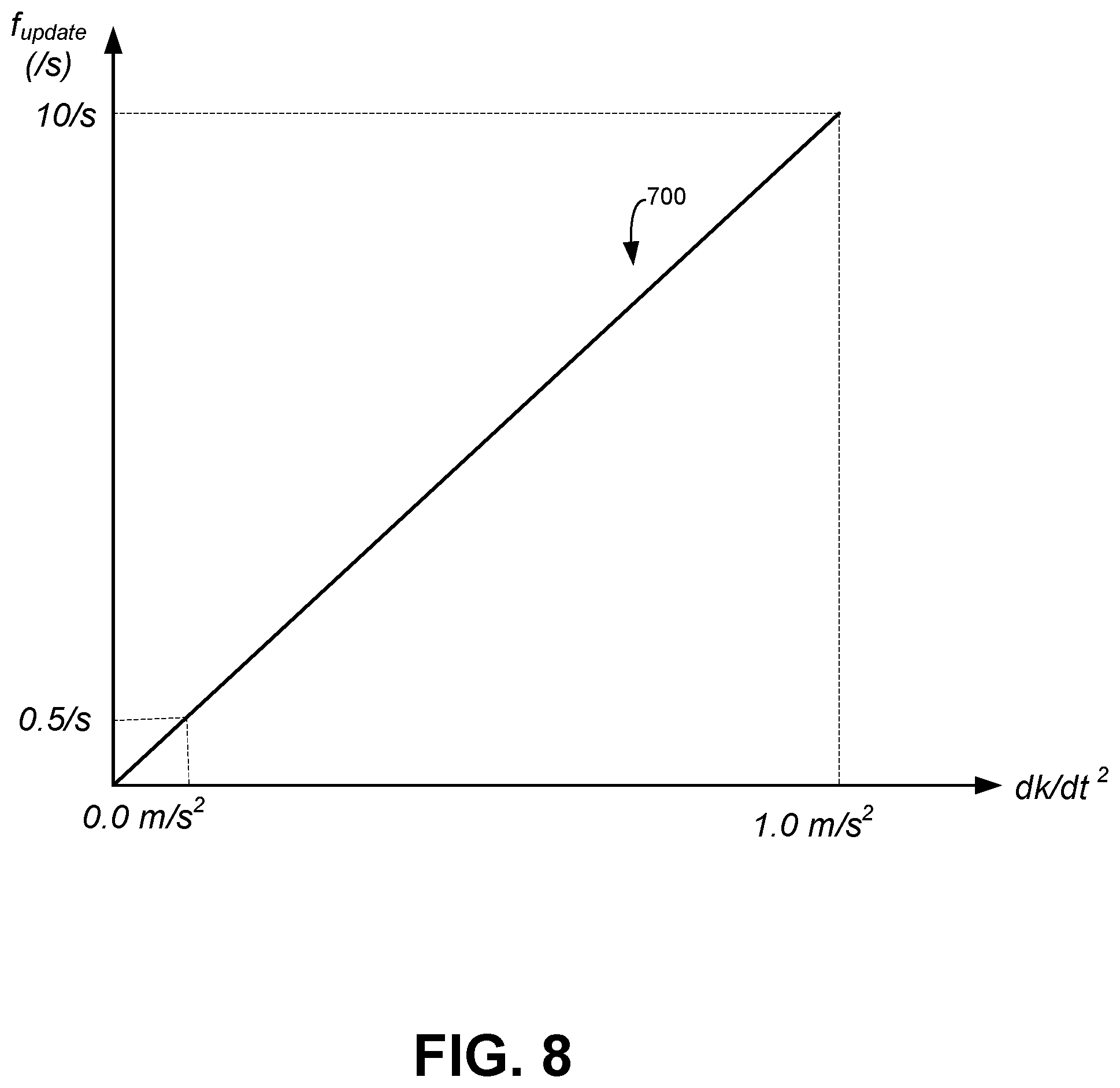 Patent US12328013 Figure 8 – Dynamic operation adjustment in wireless power transfer system