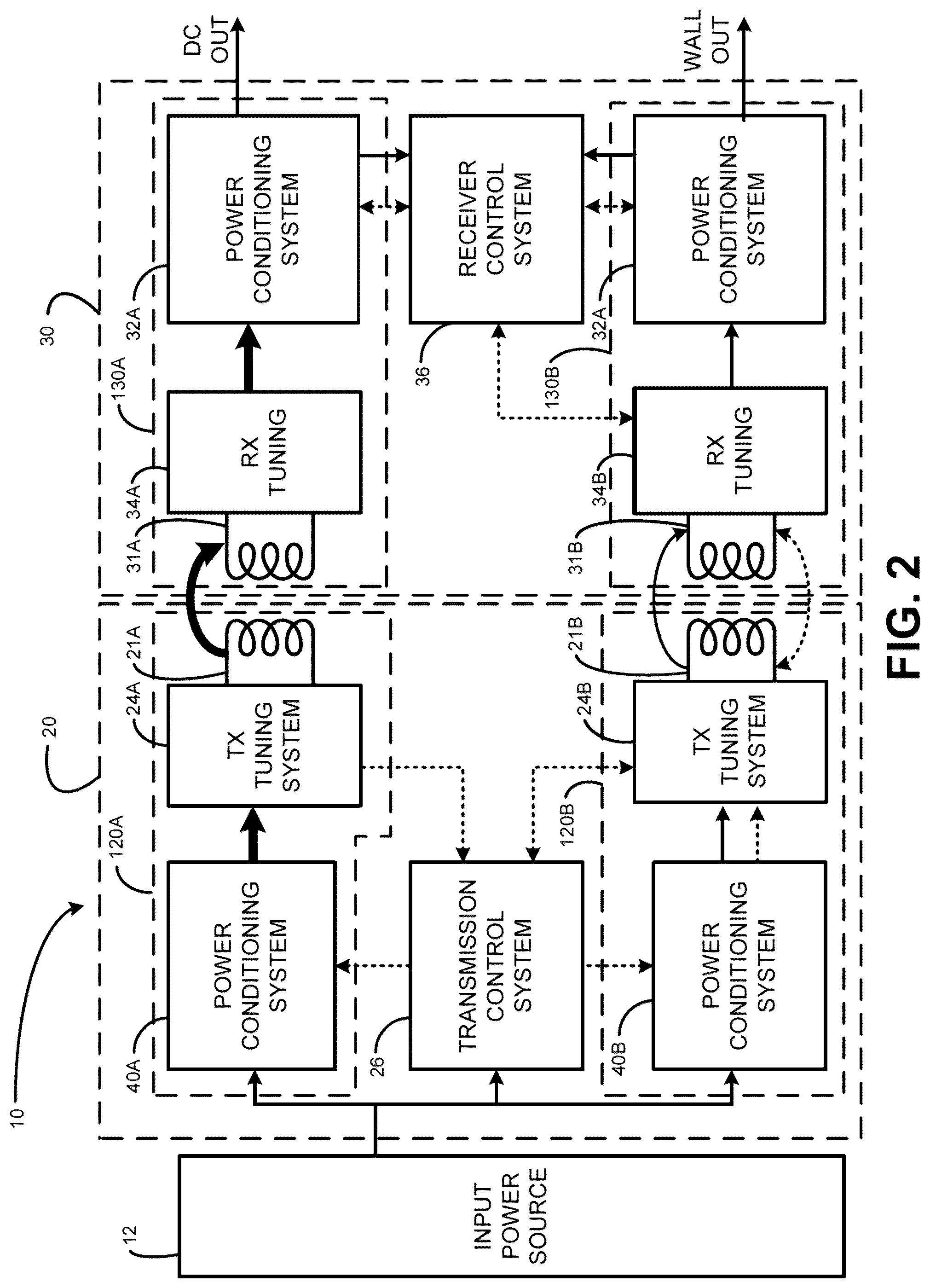 Patent US12328014 Figure 2 – Virtual AC power signal transfer using wireless power transfer system