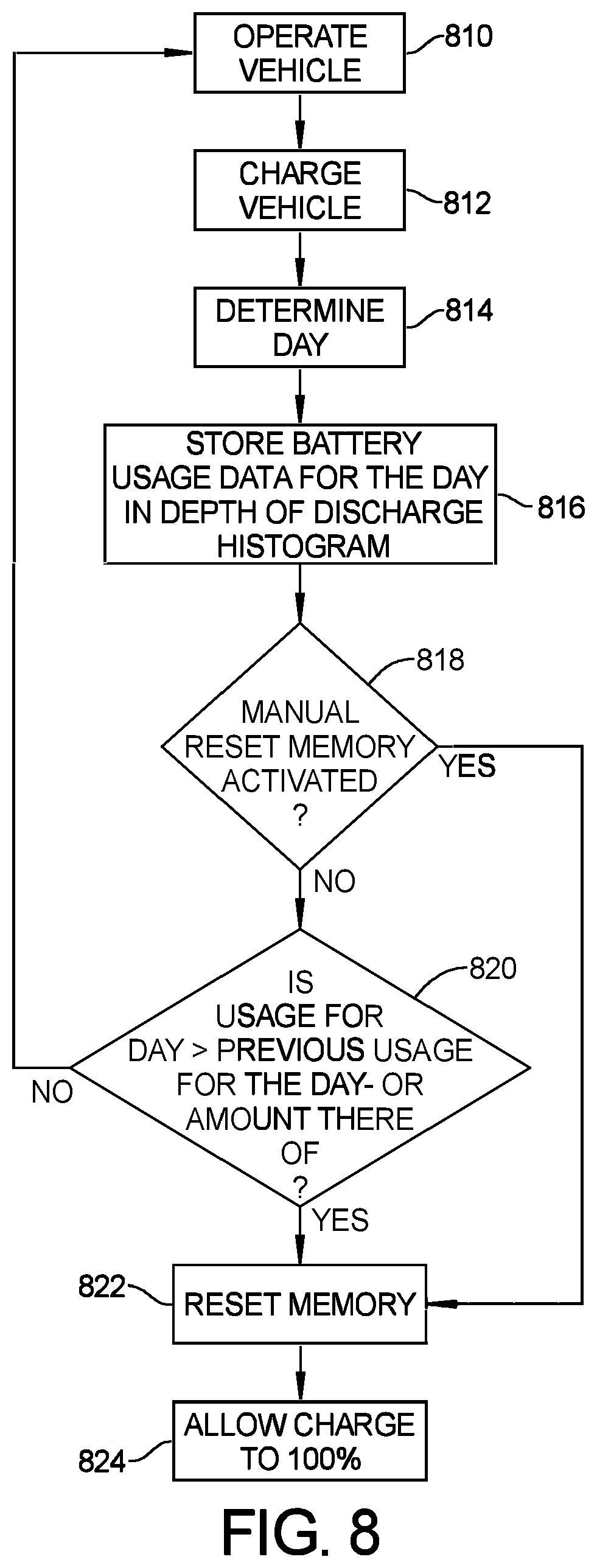 Patent US12328017 Figure 6 – System and method for charge balancing a battery pack over time