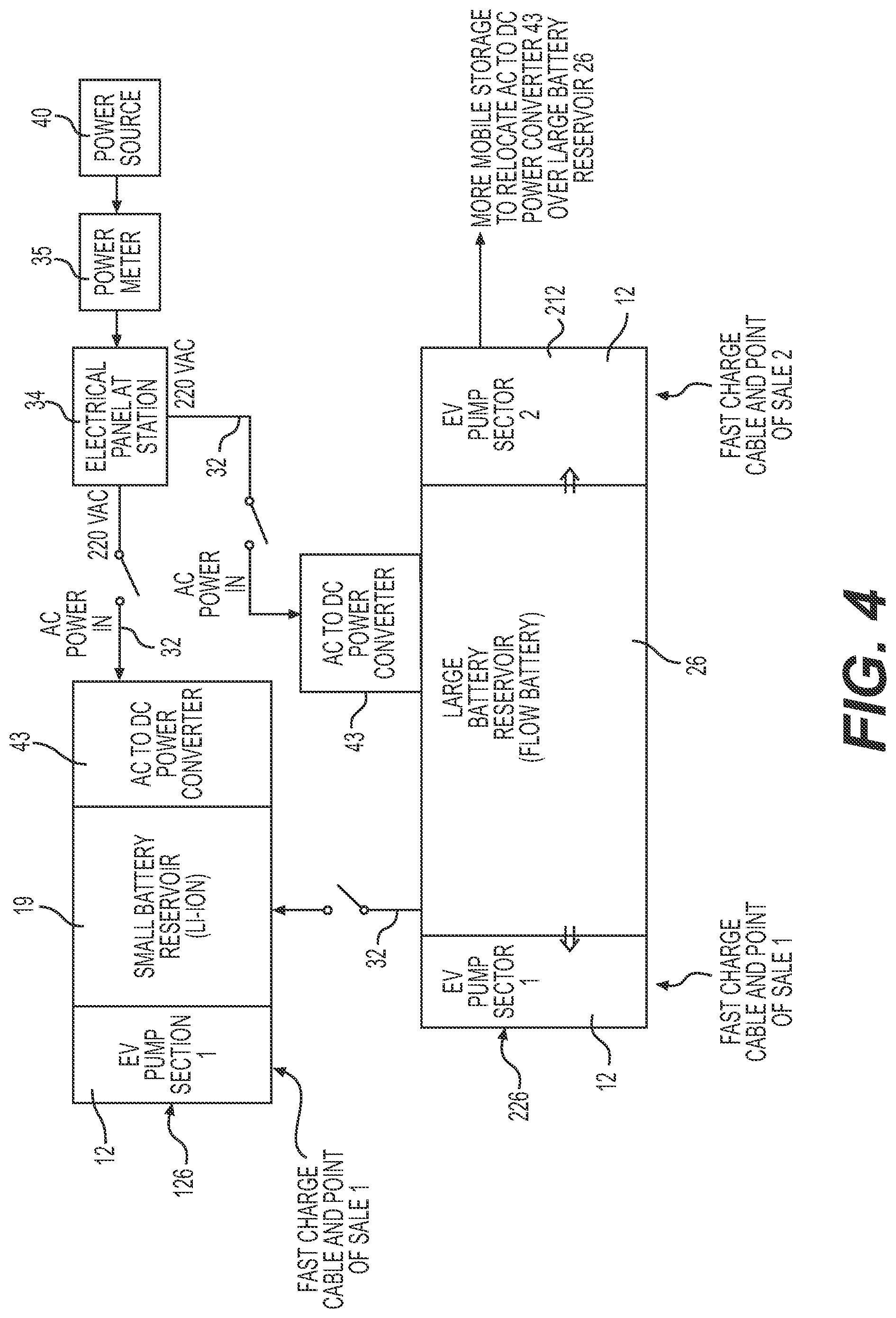 Patent US12328018 Figure 3 – Electric vehicle (EV) fast charge station and system