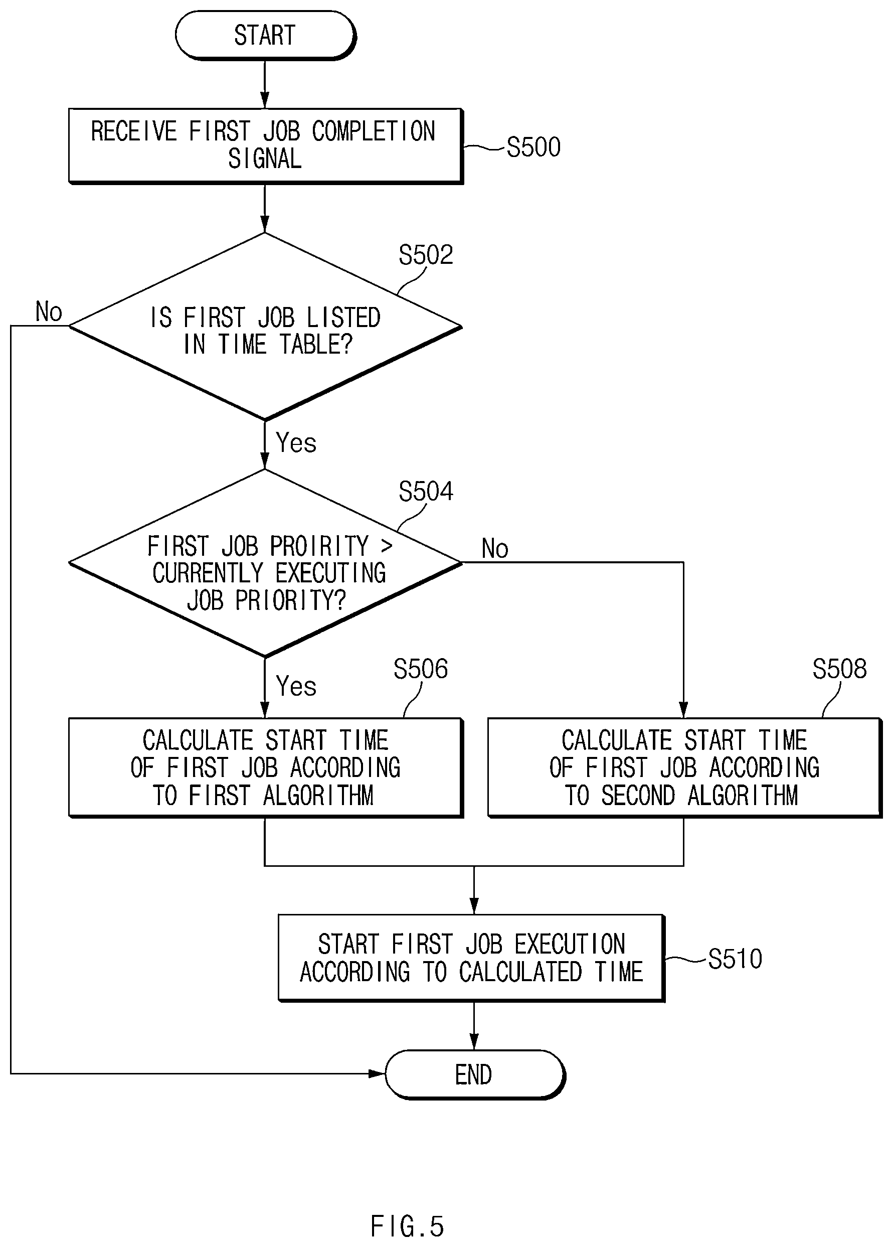 Patent US12328025 Figure 5 – Battery management system