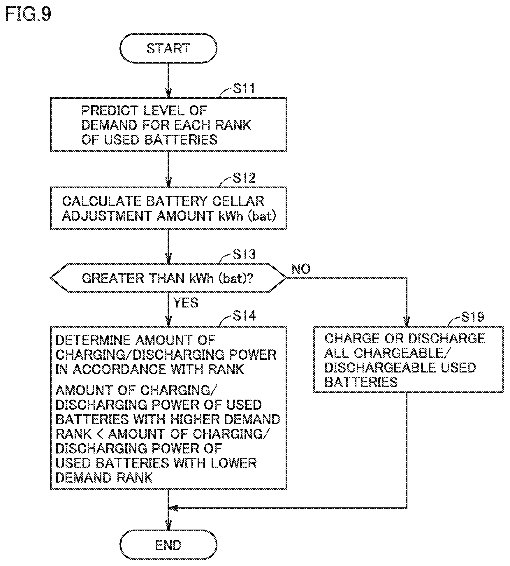 Patent US12328026 Figure 7 – Battery management system and battery management method