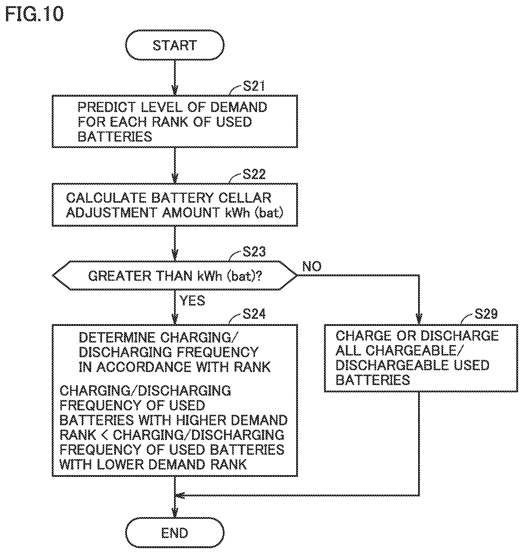 Patent US12328026 Figure 8 – Battery management system and battery management method