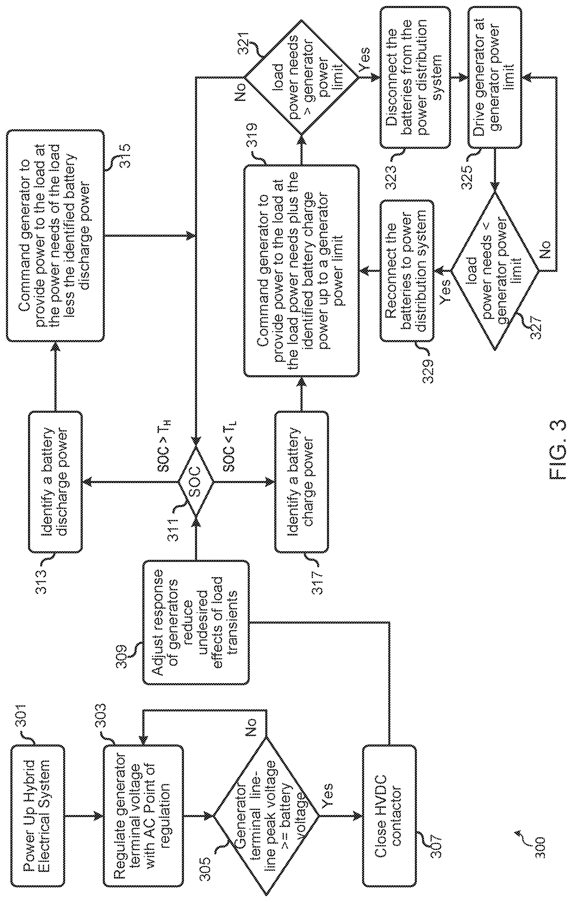 Patent US12328028 Figure 3 – Energy management of hybrid electrical systems