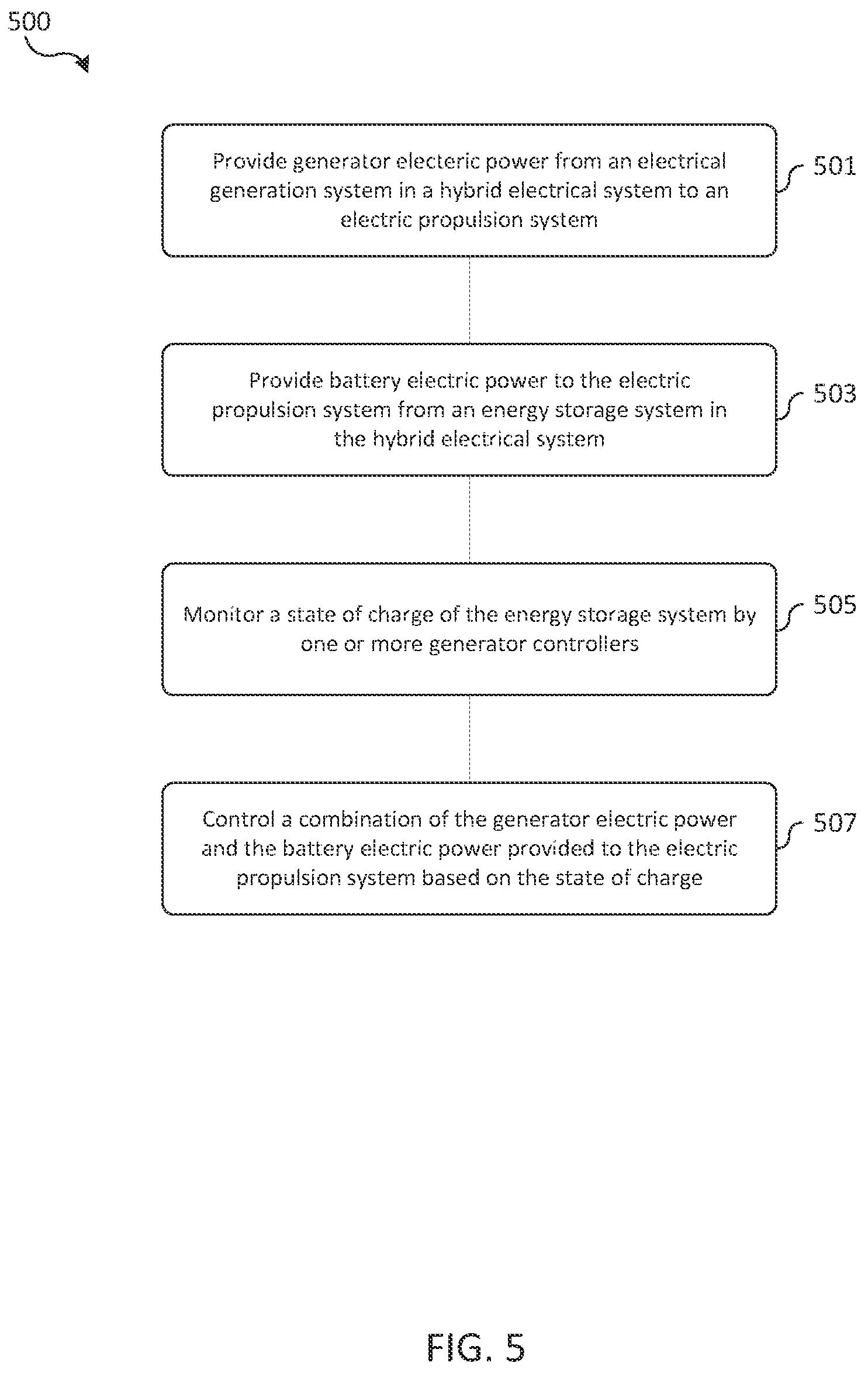 Patent US12328028 Figure 8 – Energy management of hybrid electrical systems