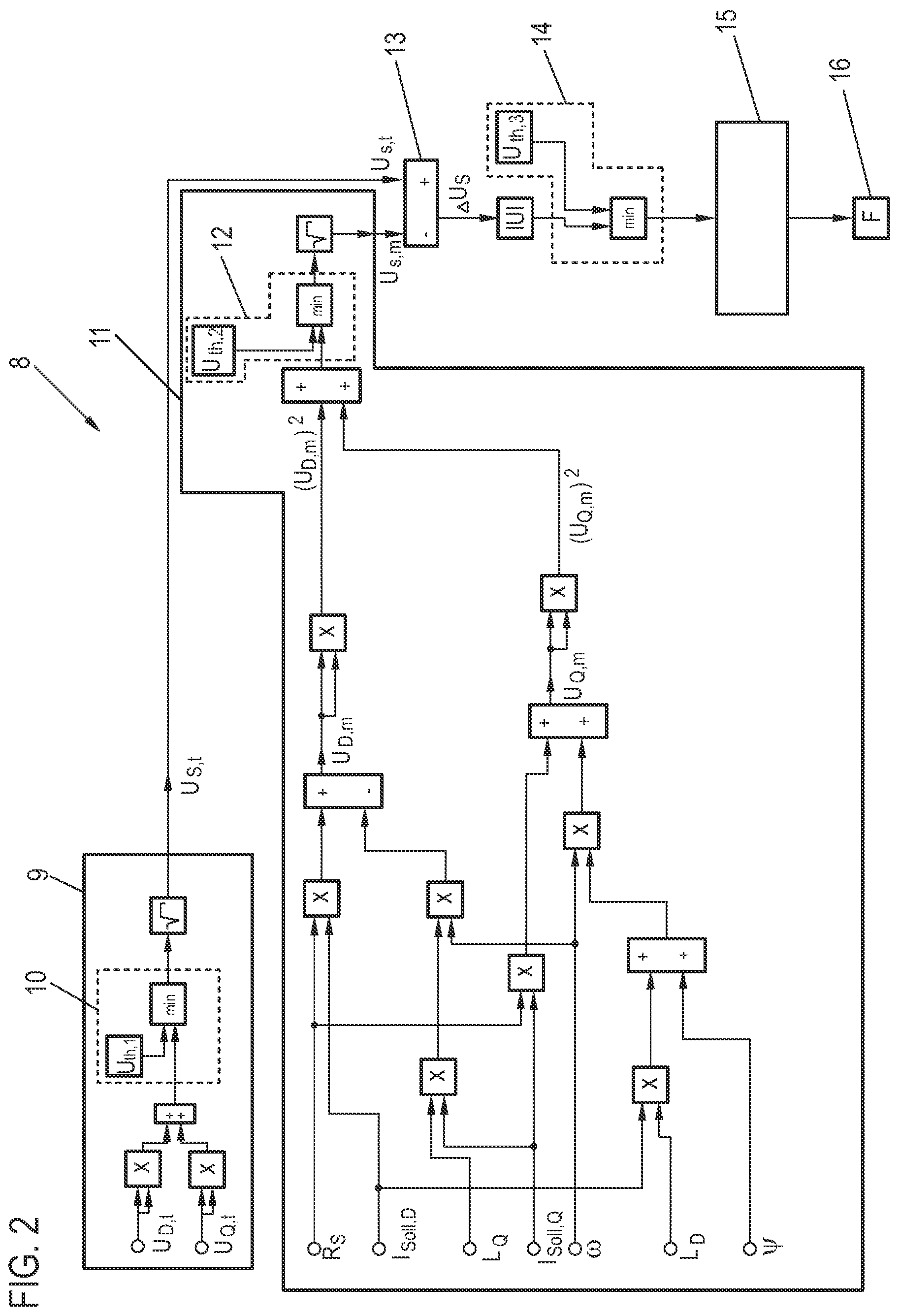 Patent US12328033 Figure 2 – Method for checking a model temperature of an electrical machine ascertained by means of a temperature model, and motor vehicle
