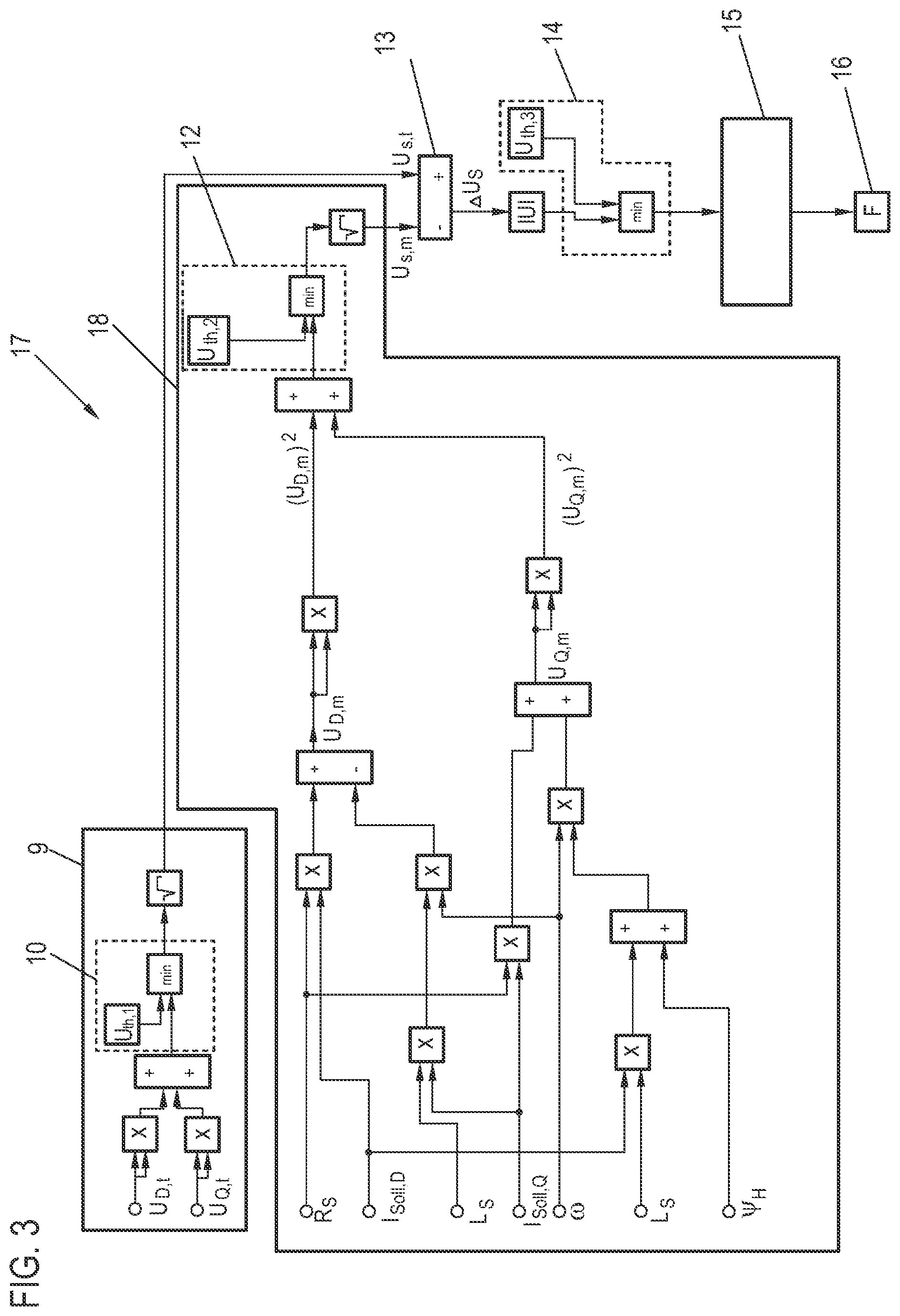Patent US12328033 Figure 3 – Method for checking a model temperature of an electrical machine ascertained by means of a temperature model, and motor vehicle