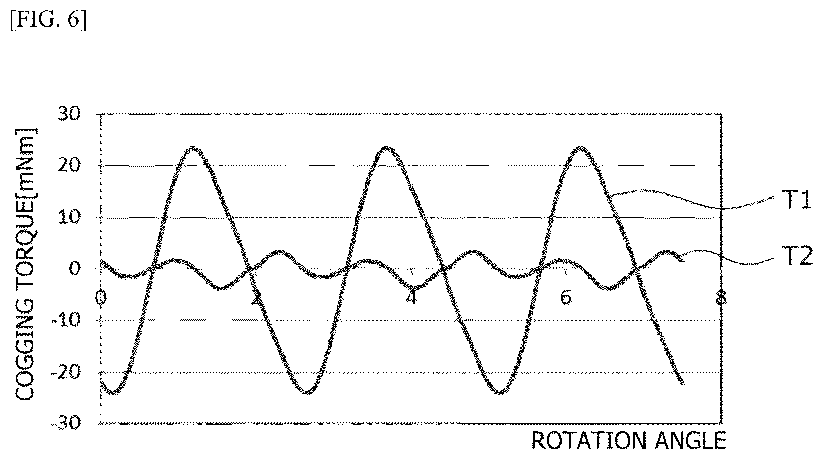 Patent US12328035 Figure 6 – Motor having rotor structure with grooves to reduce cogging torque