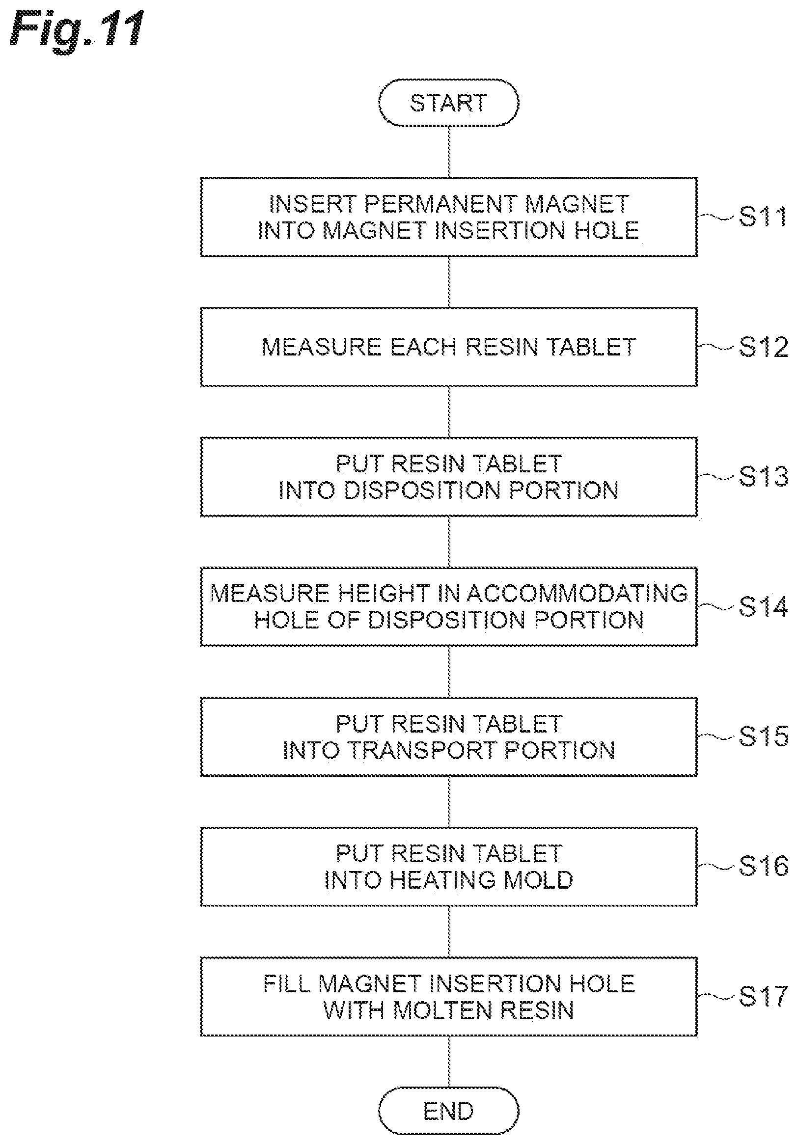 Patent US12328040 Figure 11 – Method of producing iron core product and apparatus for producing iron core product
