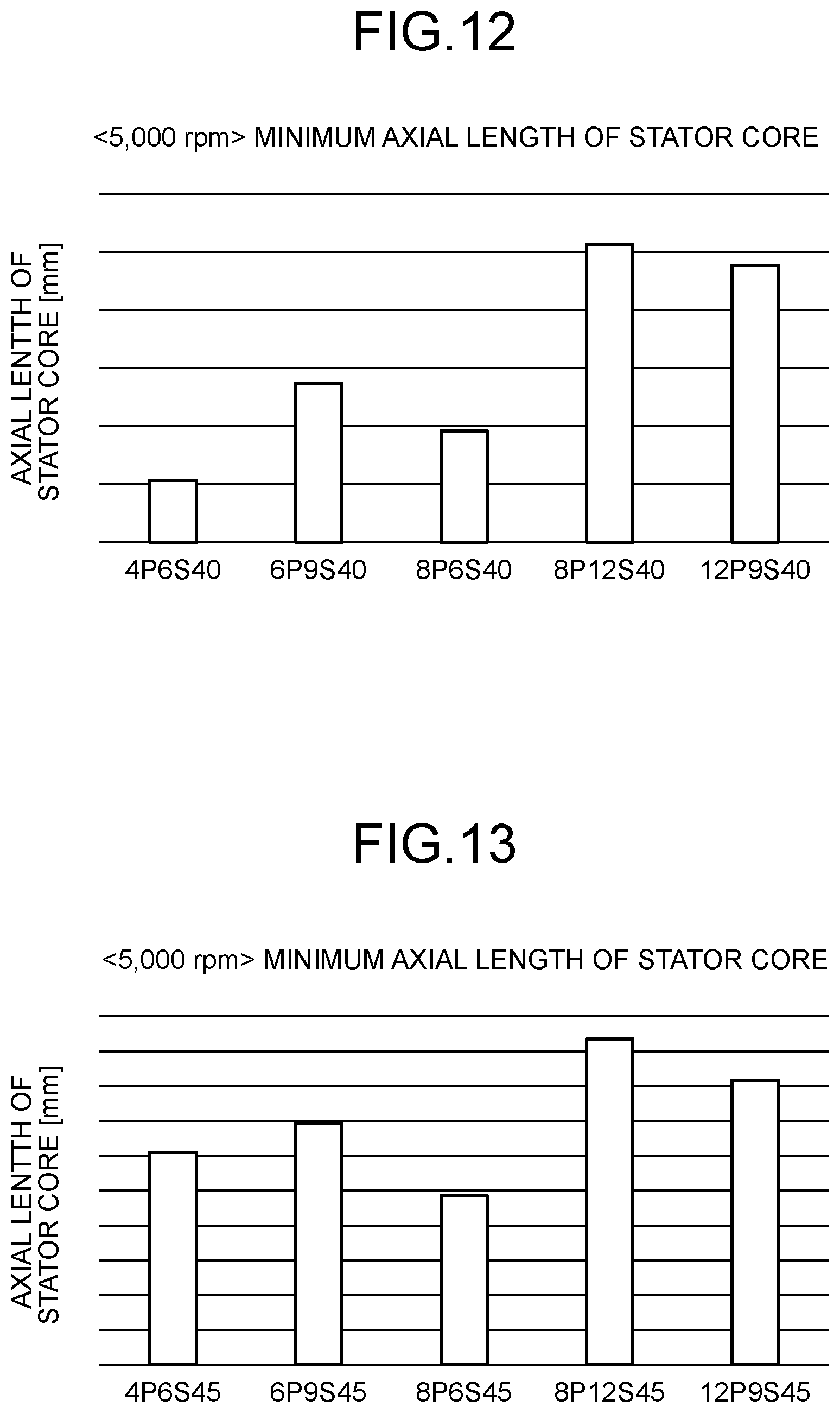 Patent US12328045 Figure 12 – Electric work machine
