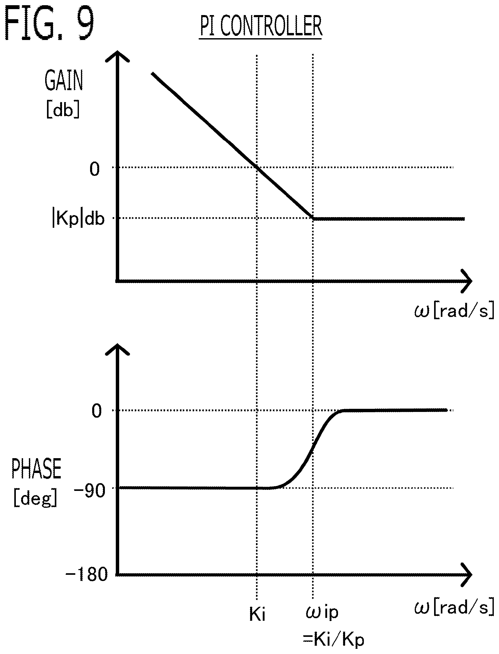 Patent US12328060 Figure 8 – Power conversion circuit controller with feedforward correction