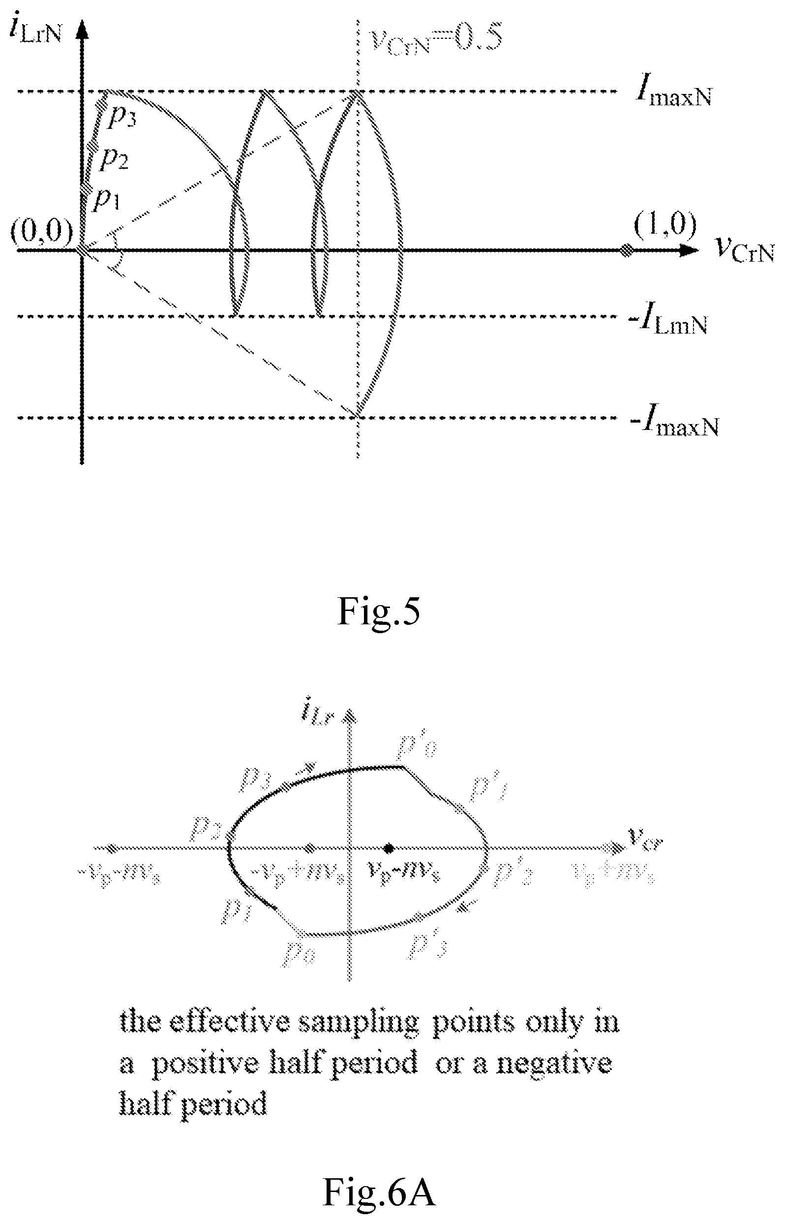 Patent US12328065 Figure 5 – Method for estimating parameters of resonant converter, method for controlling resonant converter and resonant converter