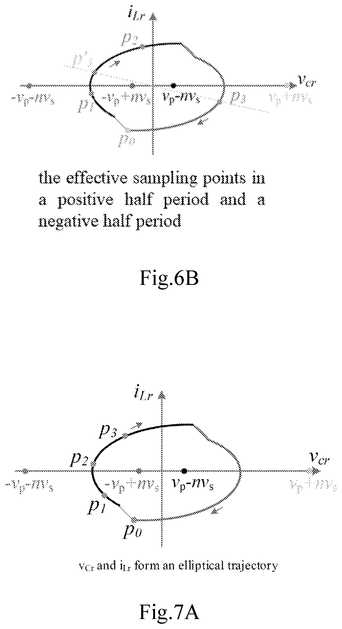 Patent US12328065 Figure 6 – Method for estimating parameters of resonant converter, method for controlling resonant converter and resonant converter