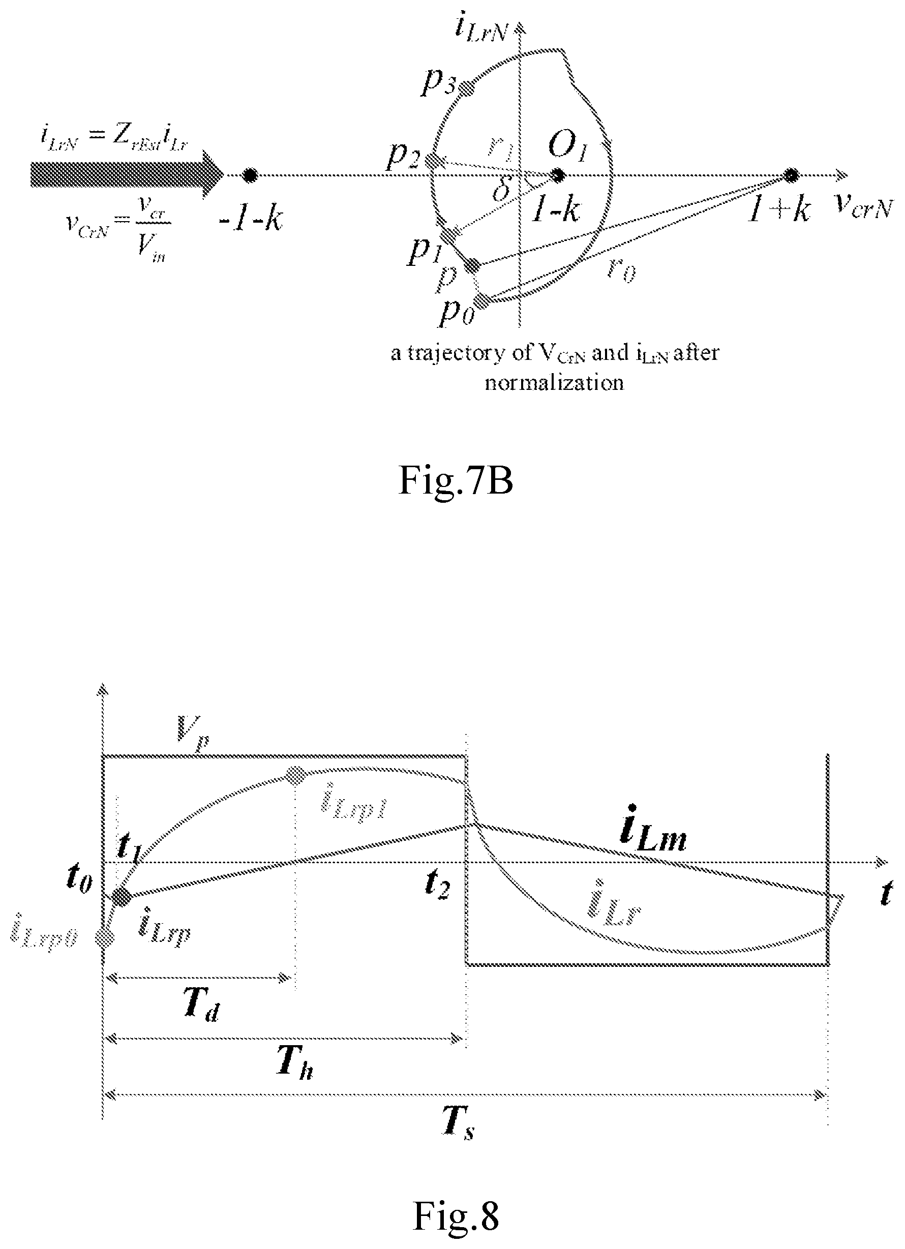 Patent US12328065 Figure 7 – Method for estimating parameters of resonant converter, method for controlling resonant converter and resonant converter