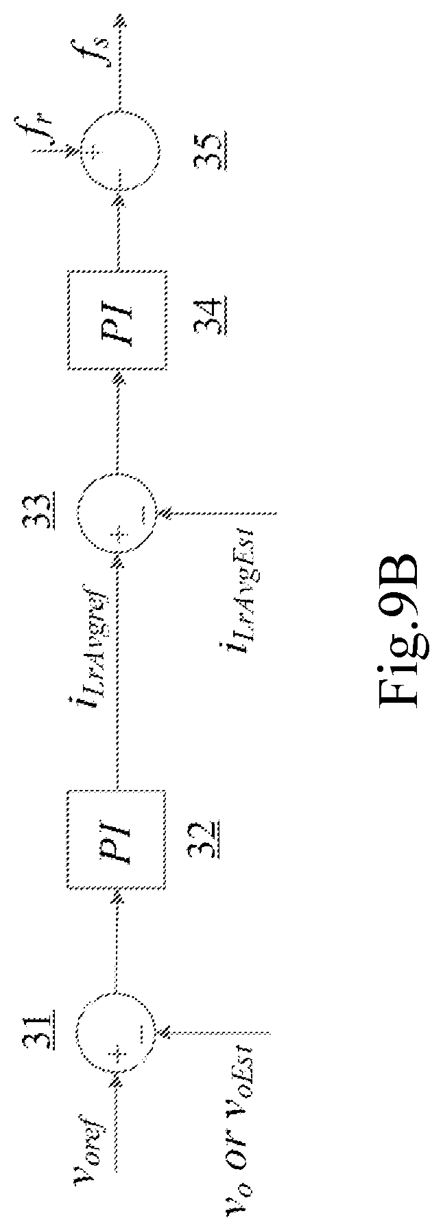 Patent US12328065 Figure 9 – Method for estimating parameters of resonant converter, method for controlling resonant converter and resonant converter
