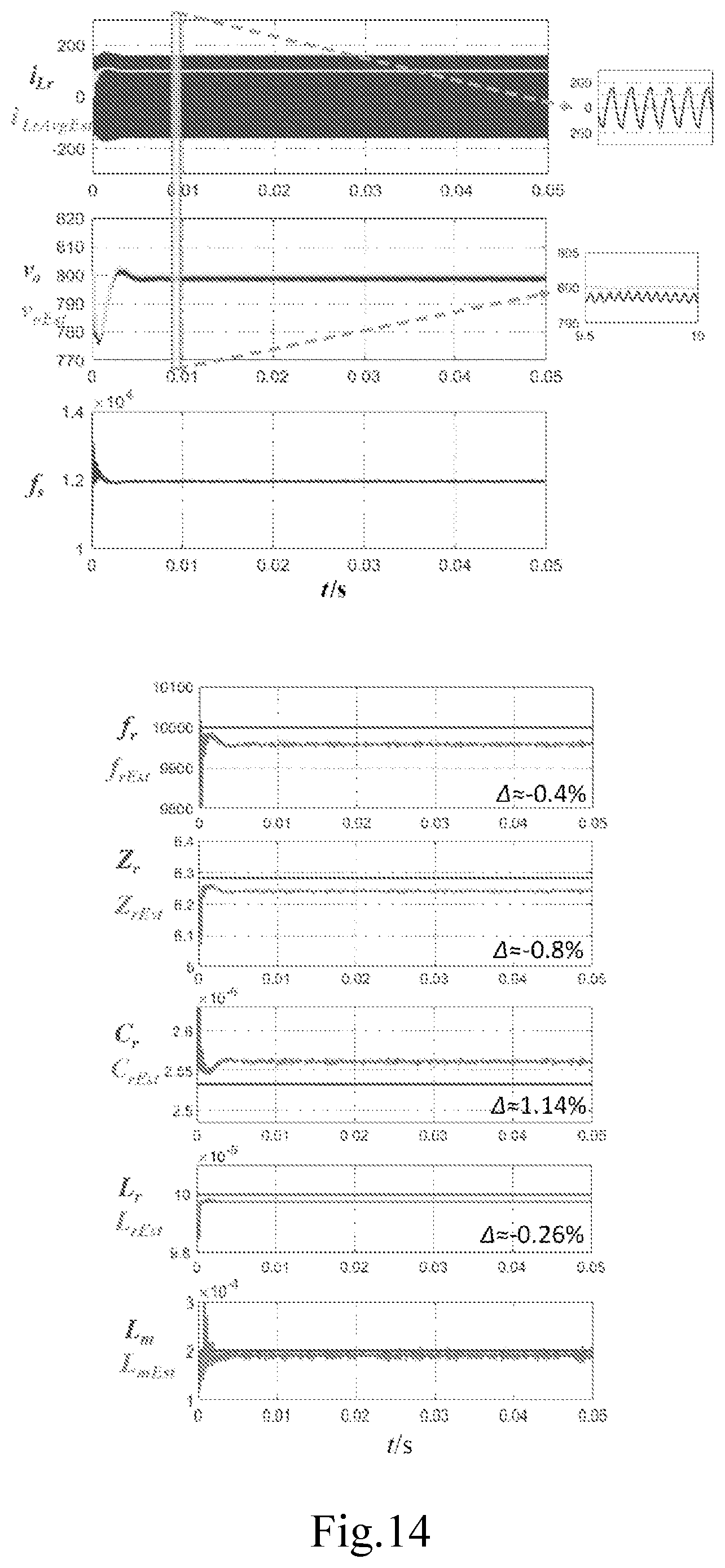 Patent US12328065 Figure 13 – Method for estimating parameters of resonant converter, method for controlling resonant converter and resonant converter