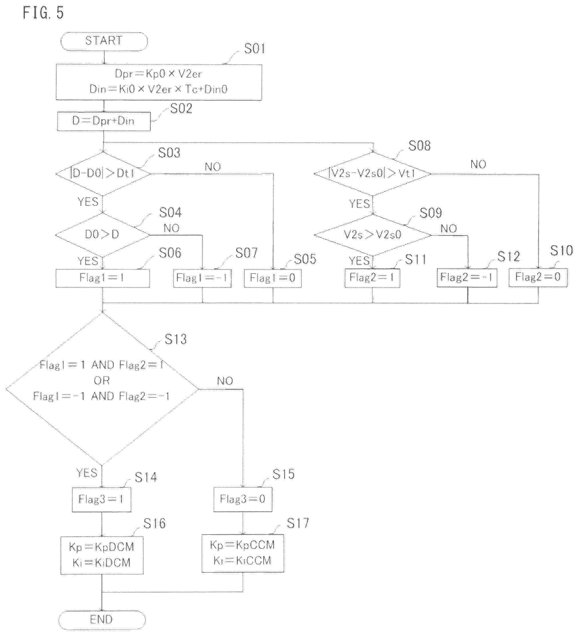 Patent US12328069 Figure 5 – Device for controlling power conversion circuit