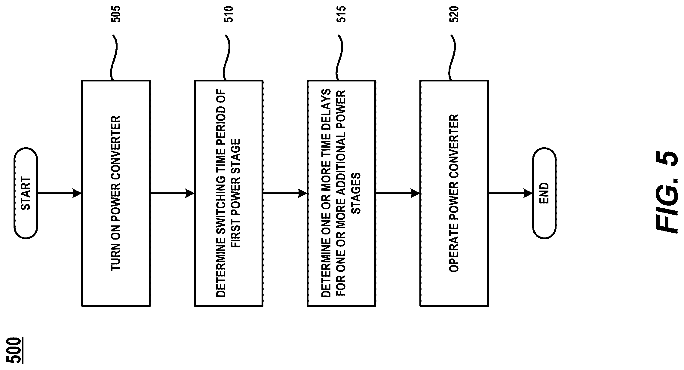 Patent US12328070 Figure 5 – Constant-on-time power converter with adaptive interleaving
