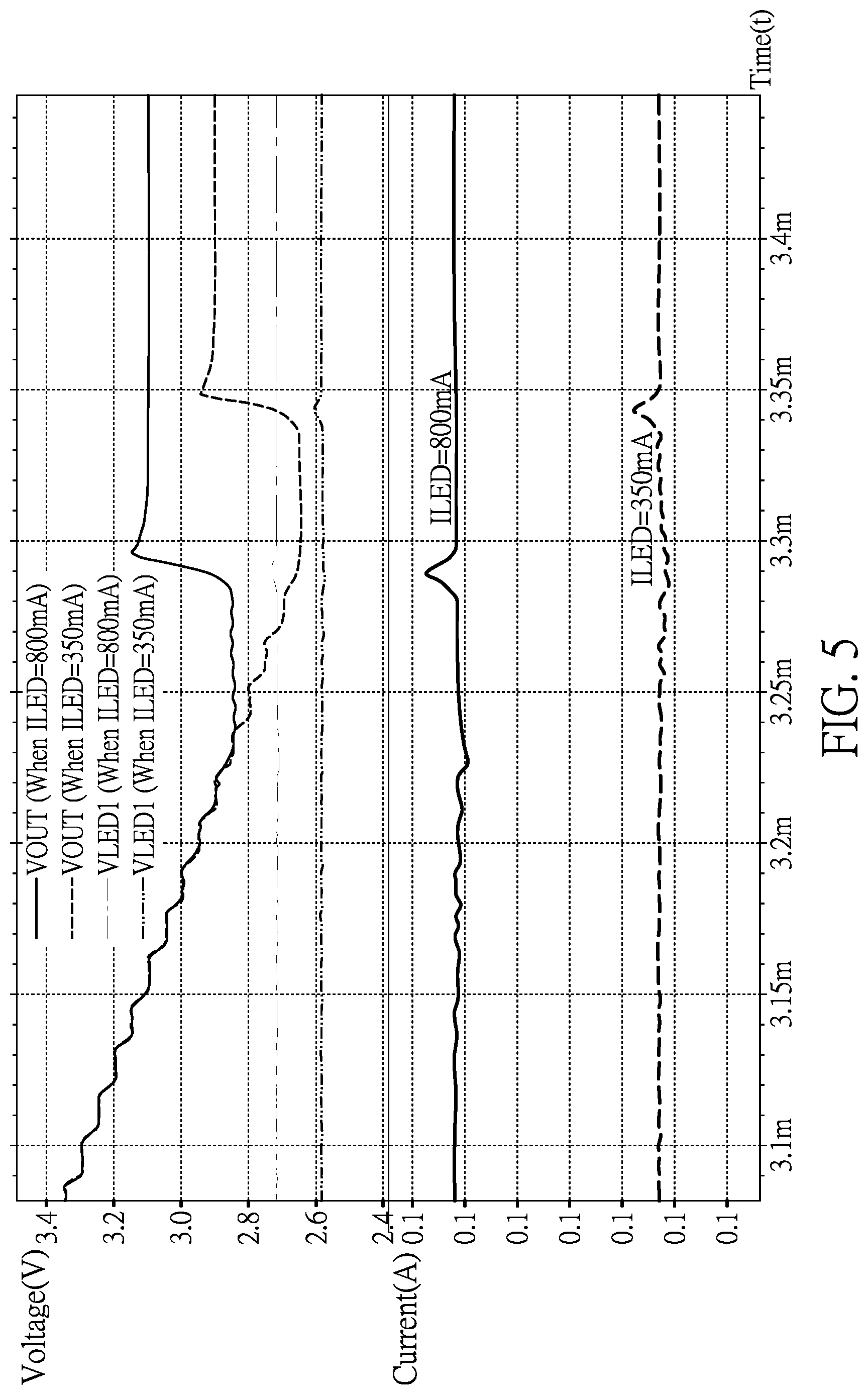 Patent US12328072 Figure 5 – Power converter with adaptively adjustable voltages based on detected currents