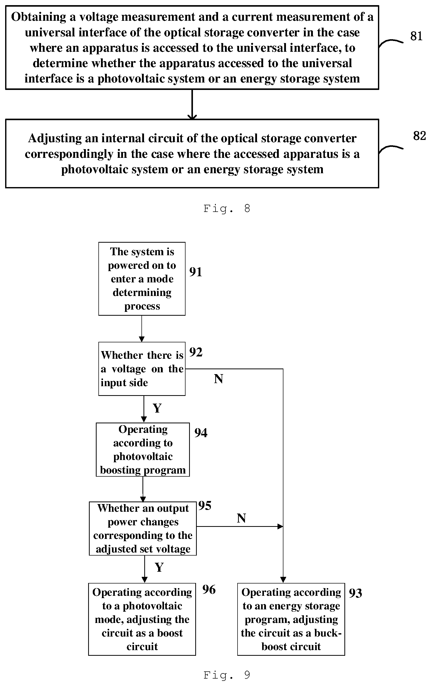 Patent US12328073 Figure 5 – Optical storage converter, control method and device therefor, and computer readable storage medium