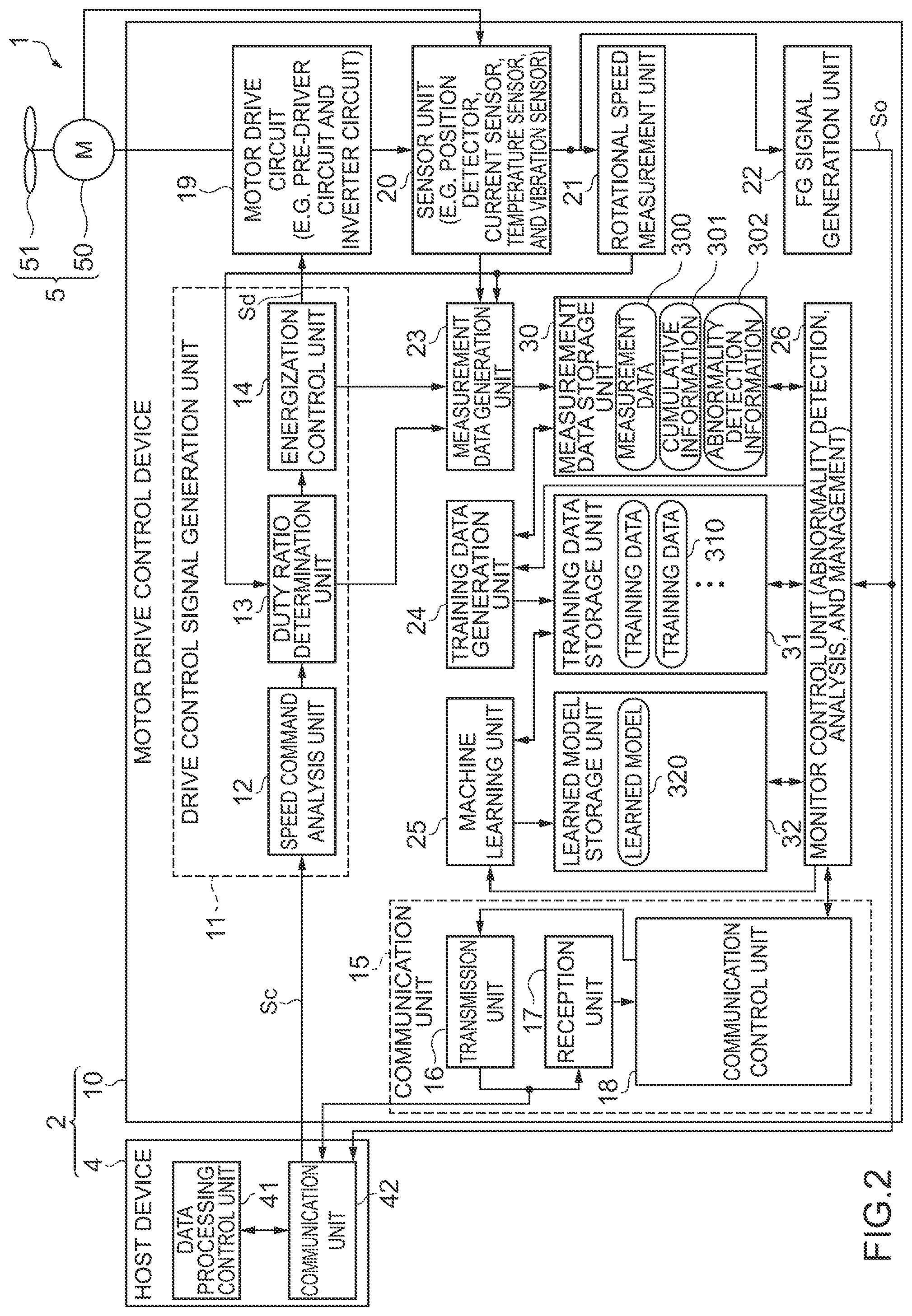 Patent US12328082 Figure 2 – Motor drive control device, motor drive control system, and motor drive control method