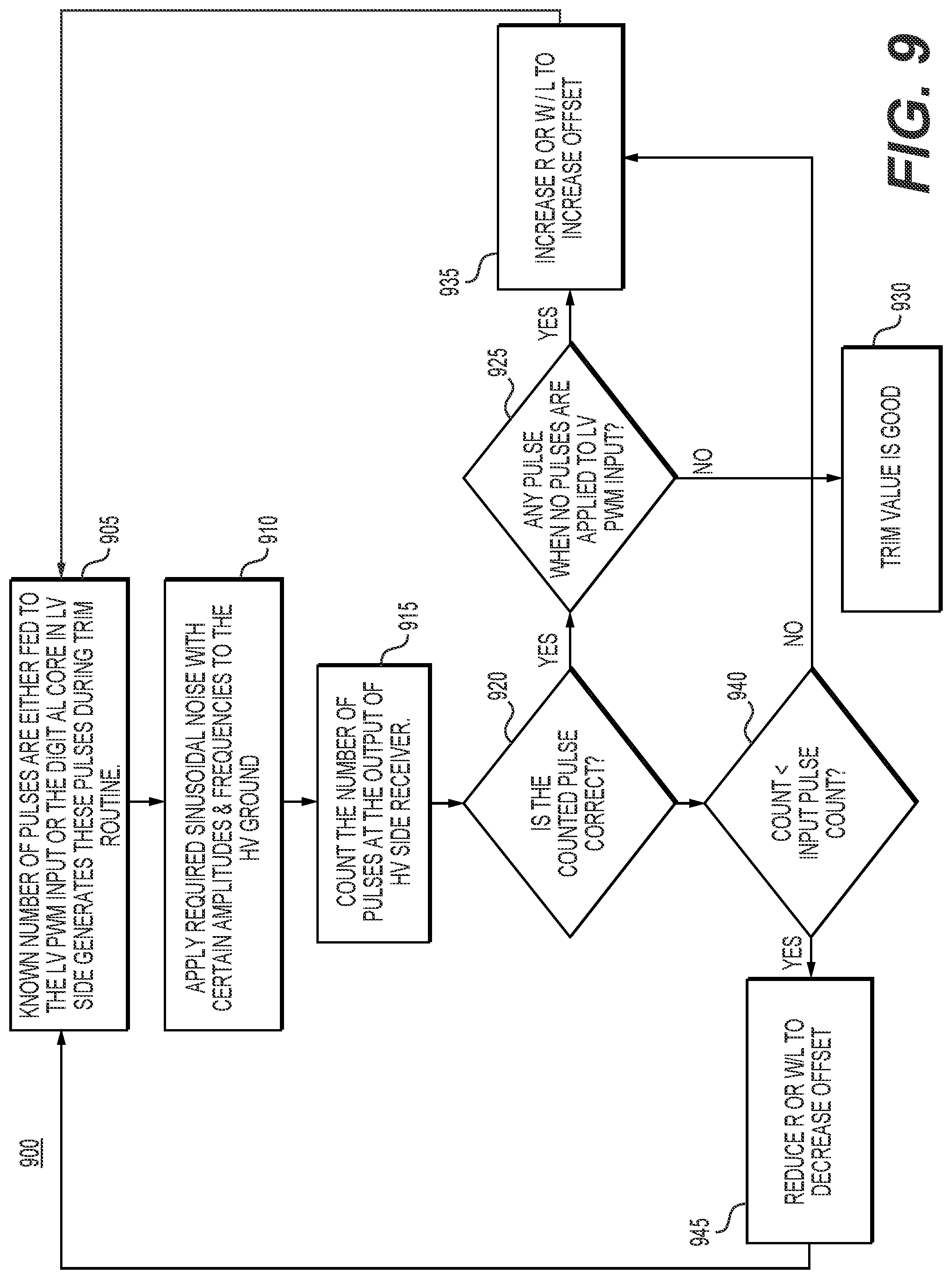 Patent US12328083 Figure 9 – Systems and methods for galvanic isolation for inverter for electric vehicle