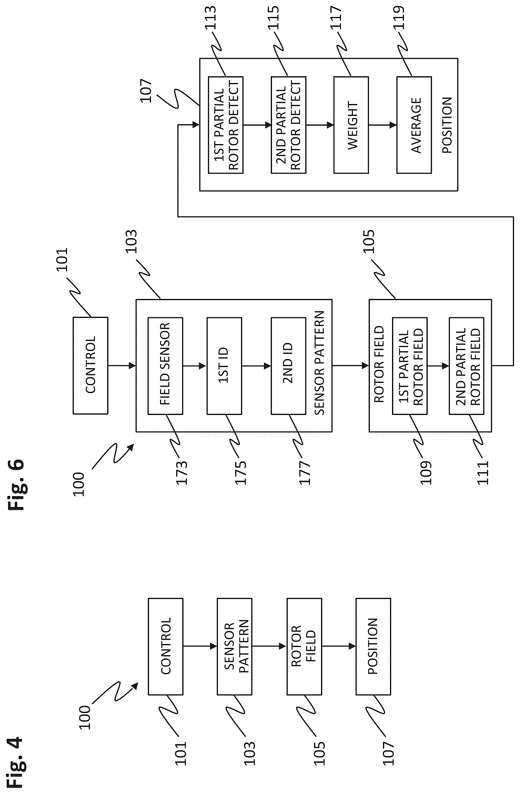 Patent US12328089 Figure 4 – Method for controlling a planar drive system, and planar drive system