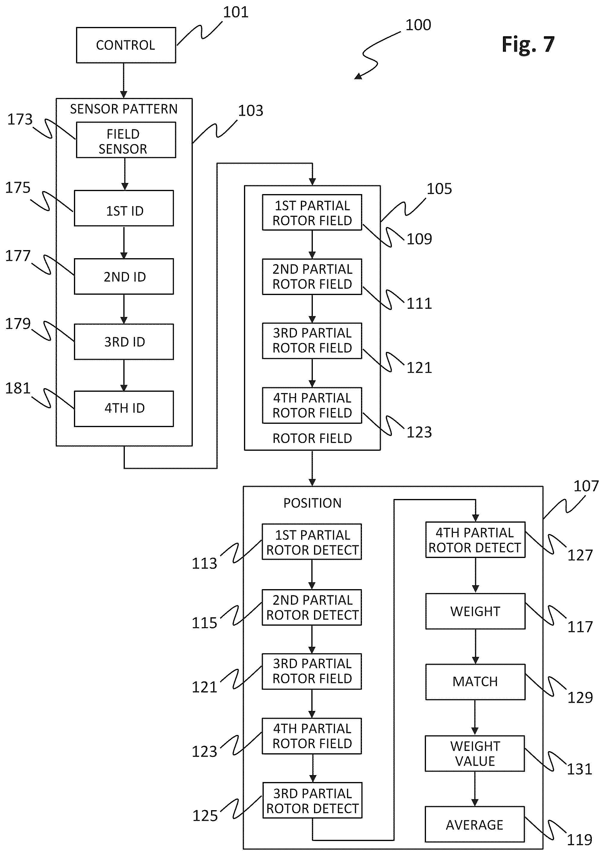 Patent US12328089 Figure 6 – Method for controlling a planar drive system, and planar drive system