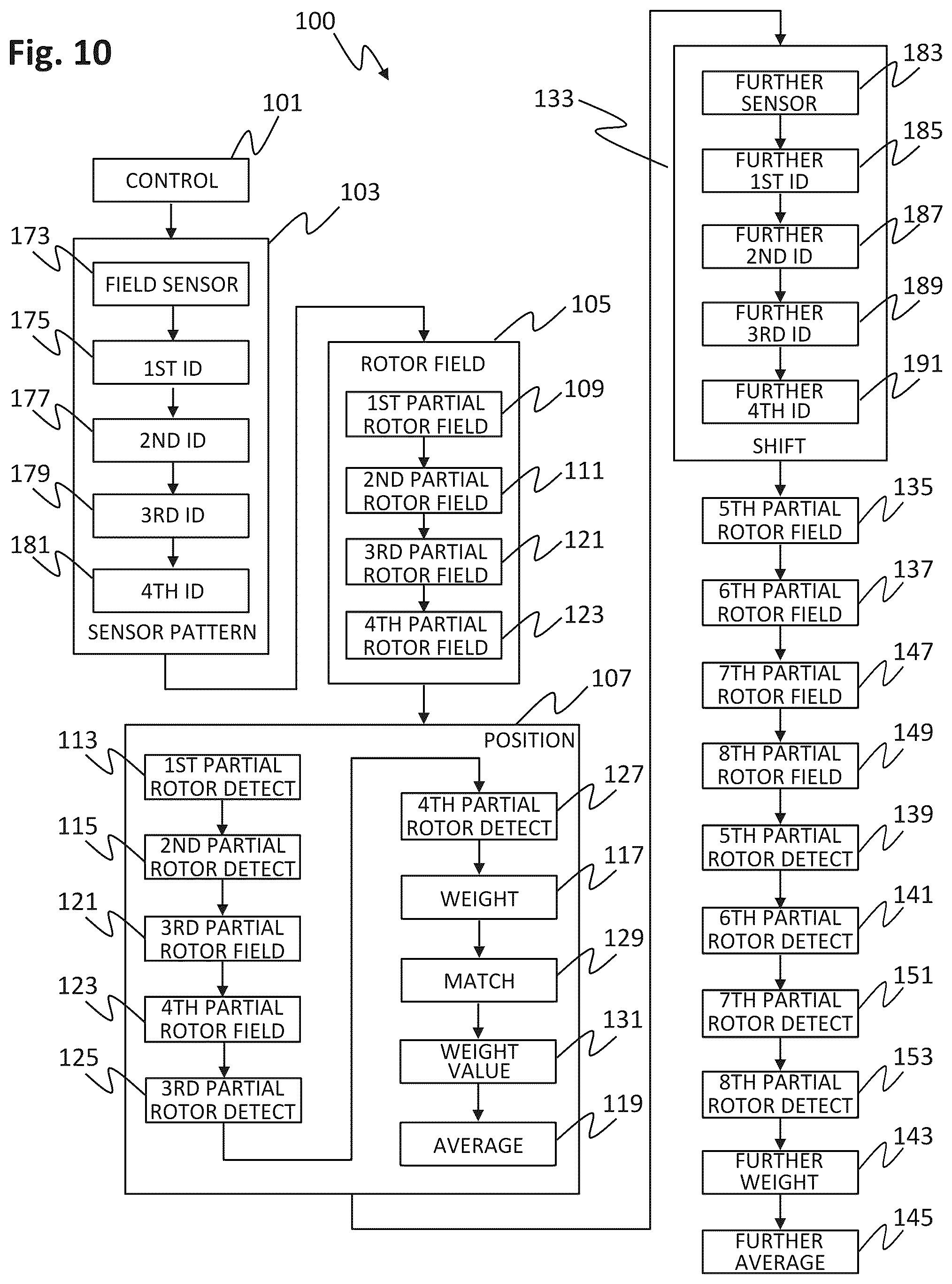 Patent US12328089 Figure 9 – Method for controlling a planar drive system, and planar drive system