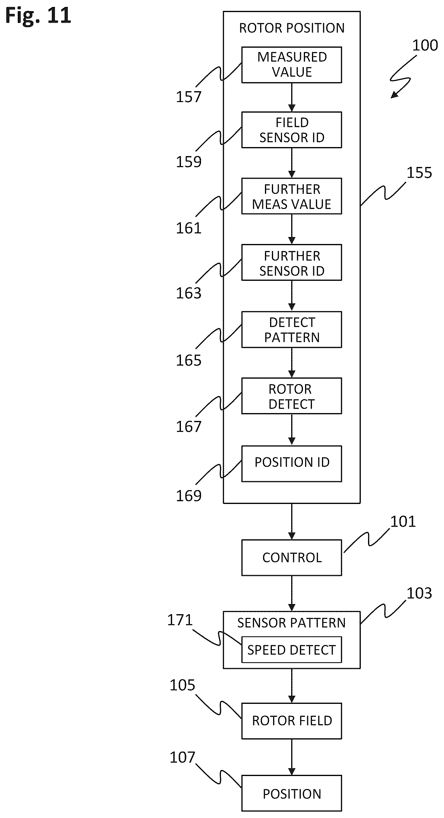 Patent US12328089 Figure 10 – Method for controlling a planar drive system, and planar drive system