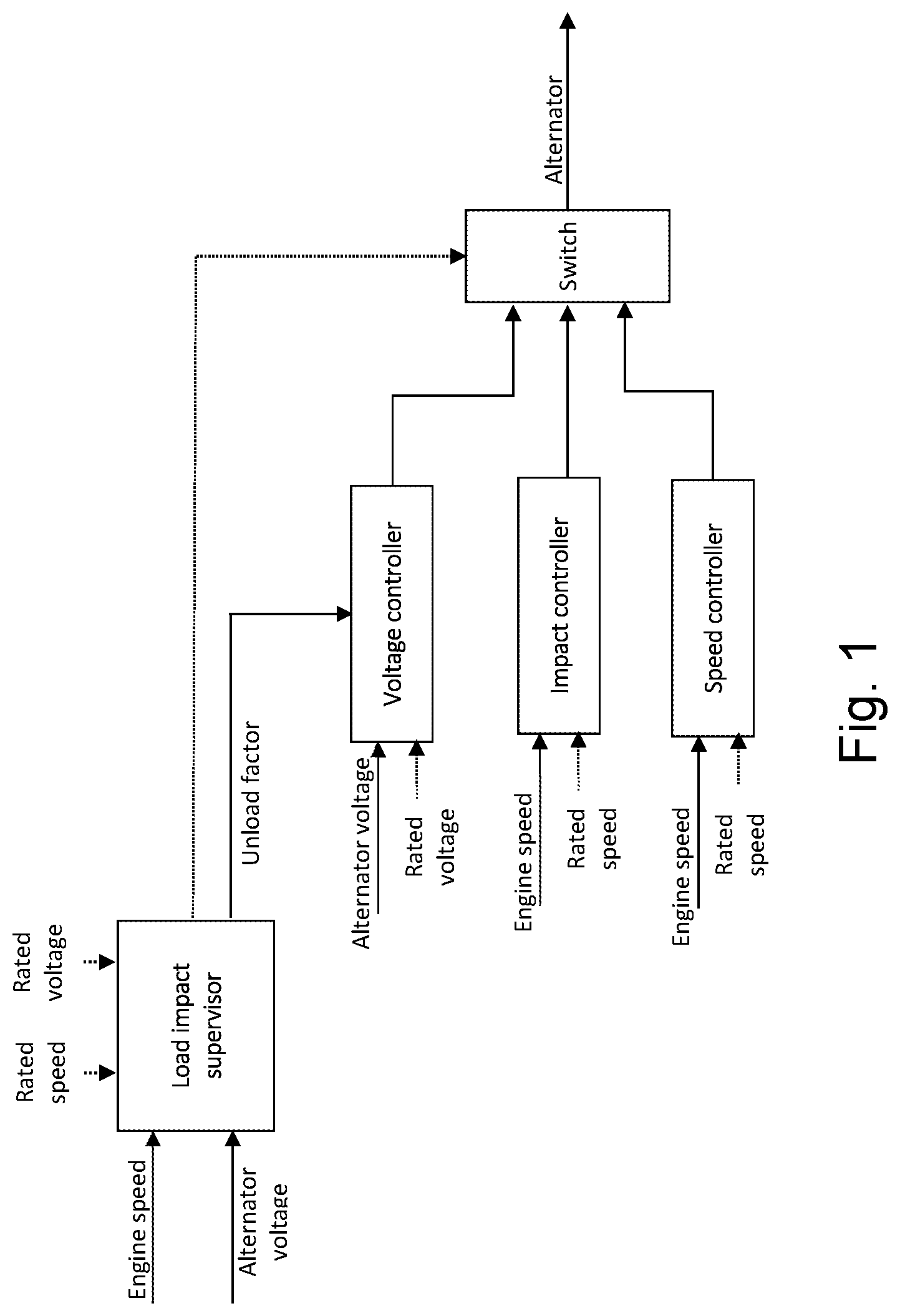 Patent US12328091 Figure 1 – Controller for controlling an electrical power supply system