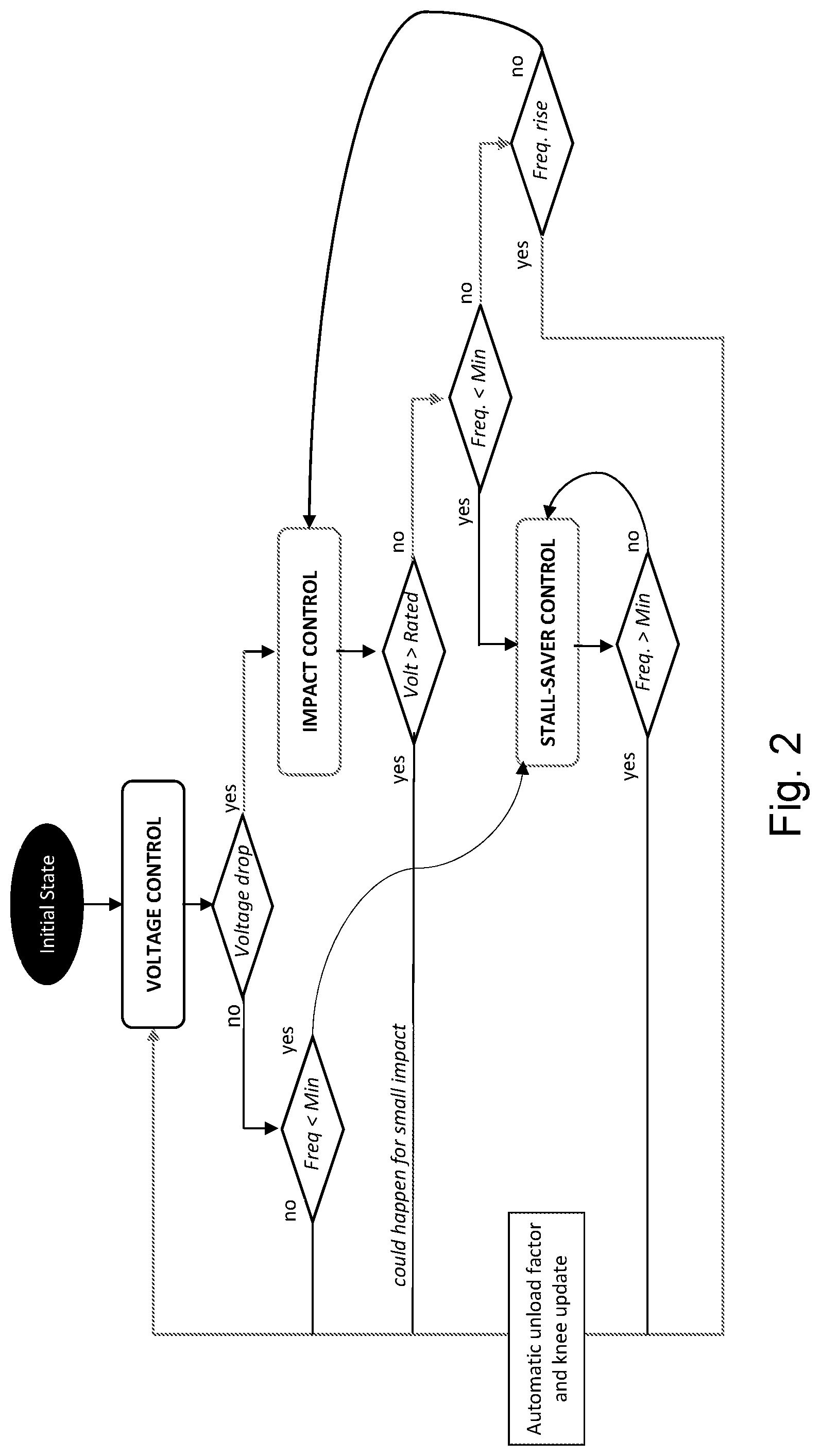 Patent US12328091 Figure 2 – Controller for controlling an electrical power supply system