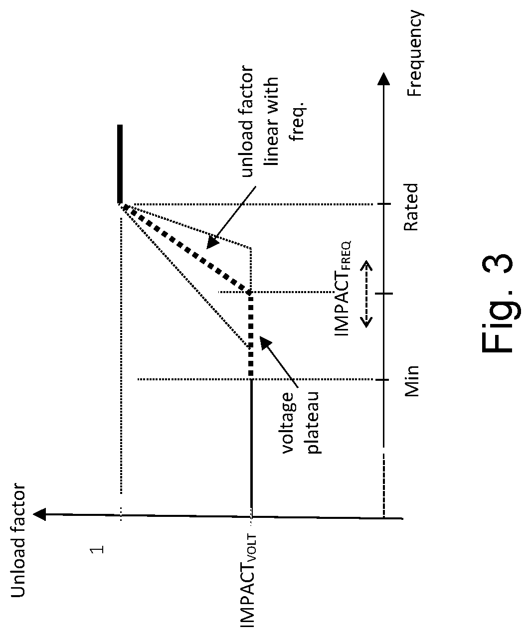 Patent US12328091 Figure 3 – Controller for controlling an electrical power supply system