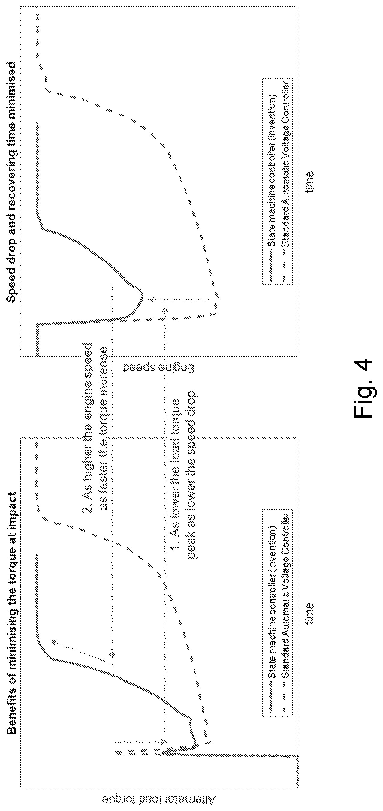 Patent US12328091 Figure 4 – Controller for controlling an electrical power supply system