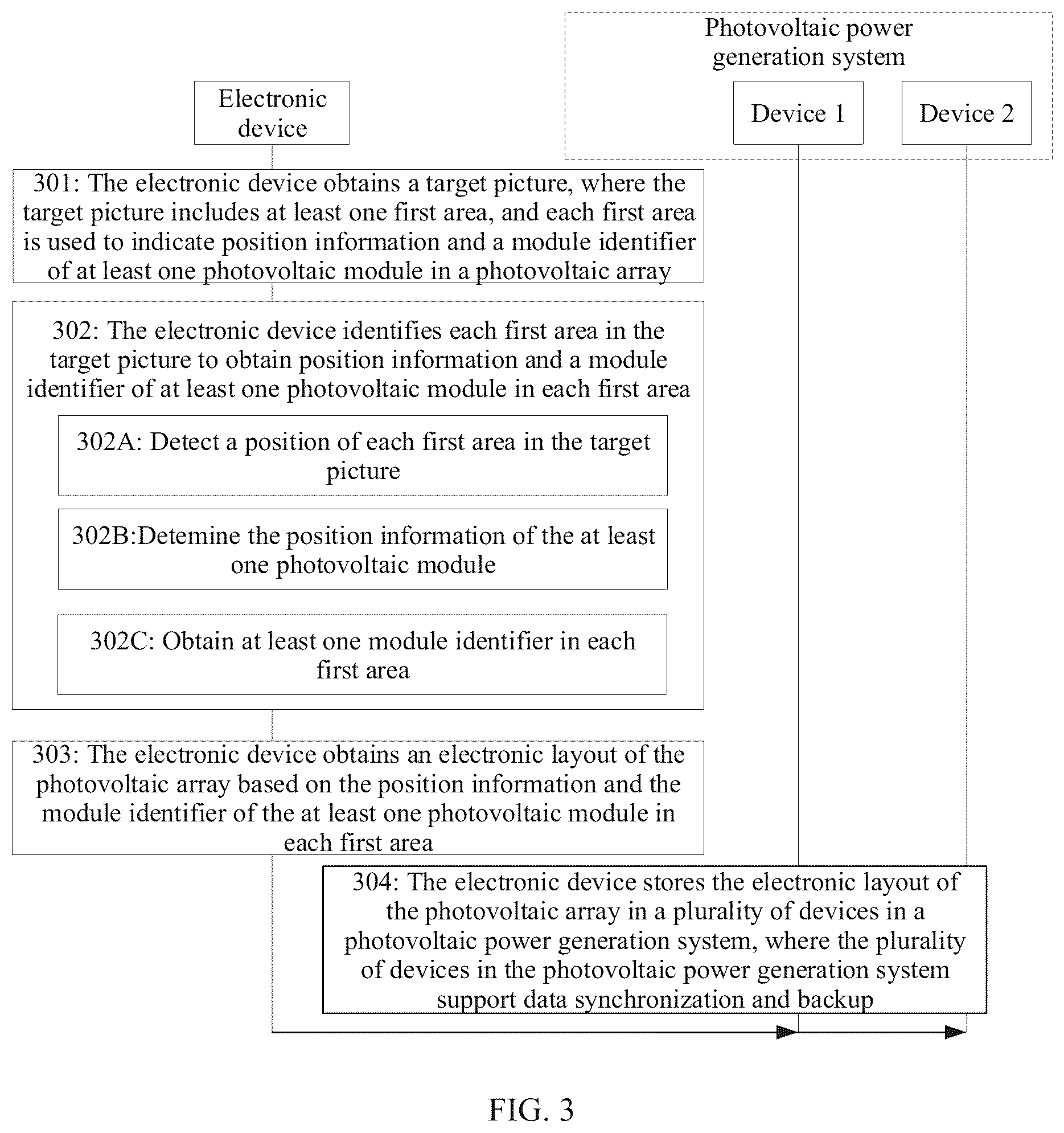 Patent US12328097 Figure 2 – Method, apparatus, and system for obtaining electronic layout applied to photovoltaic array