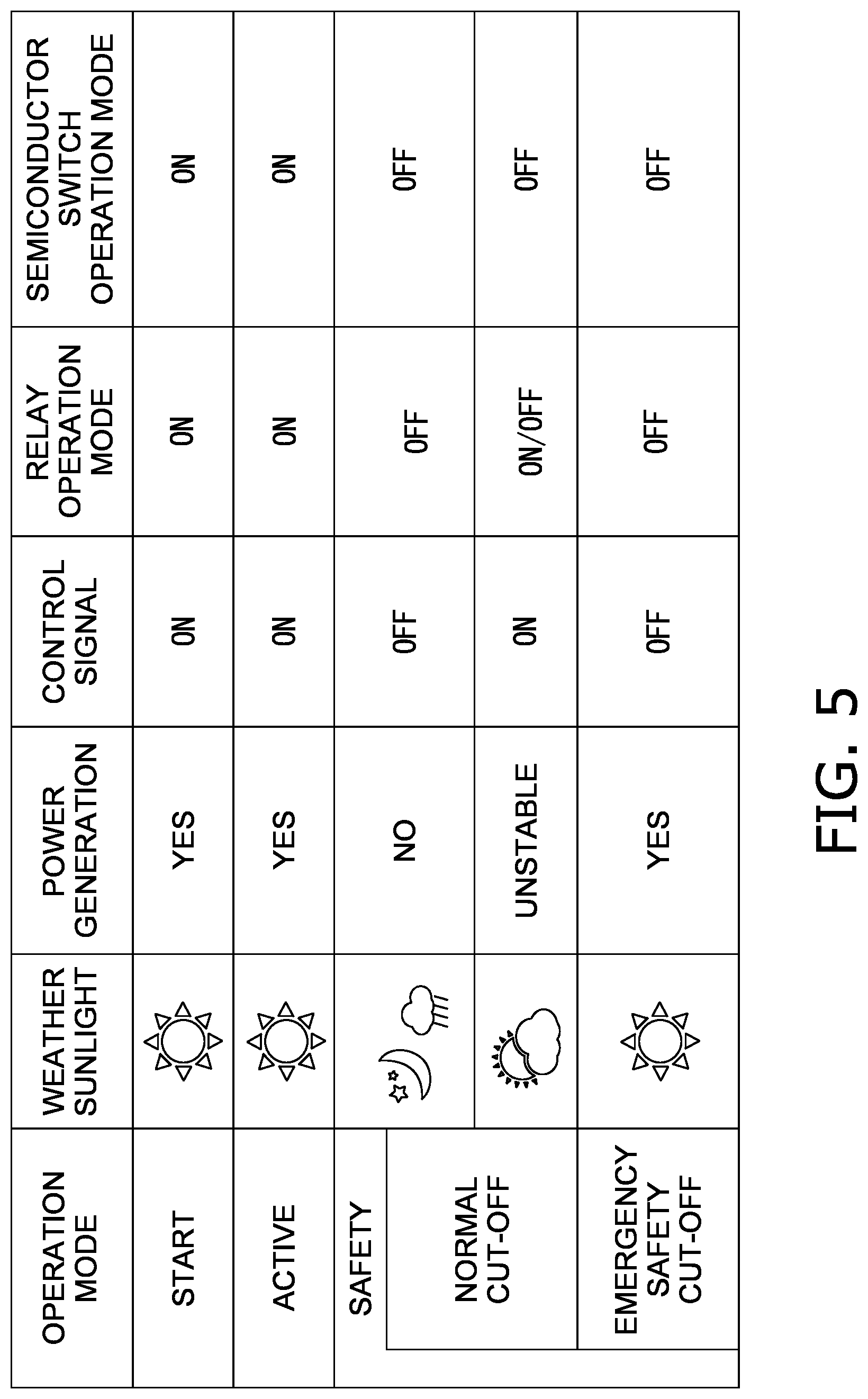 Patent US12328098 Figure 5 – Solar power generation system