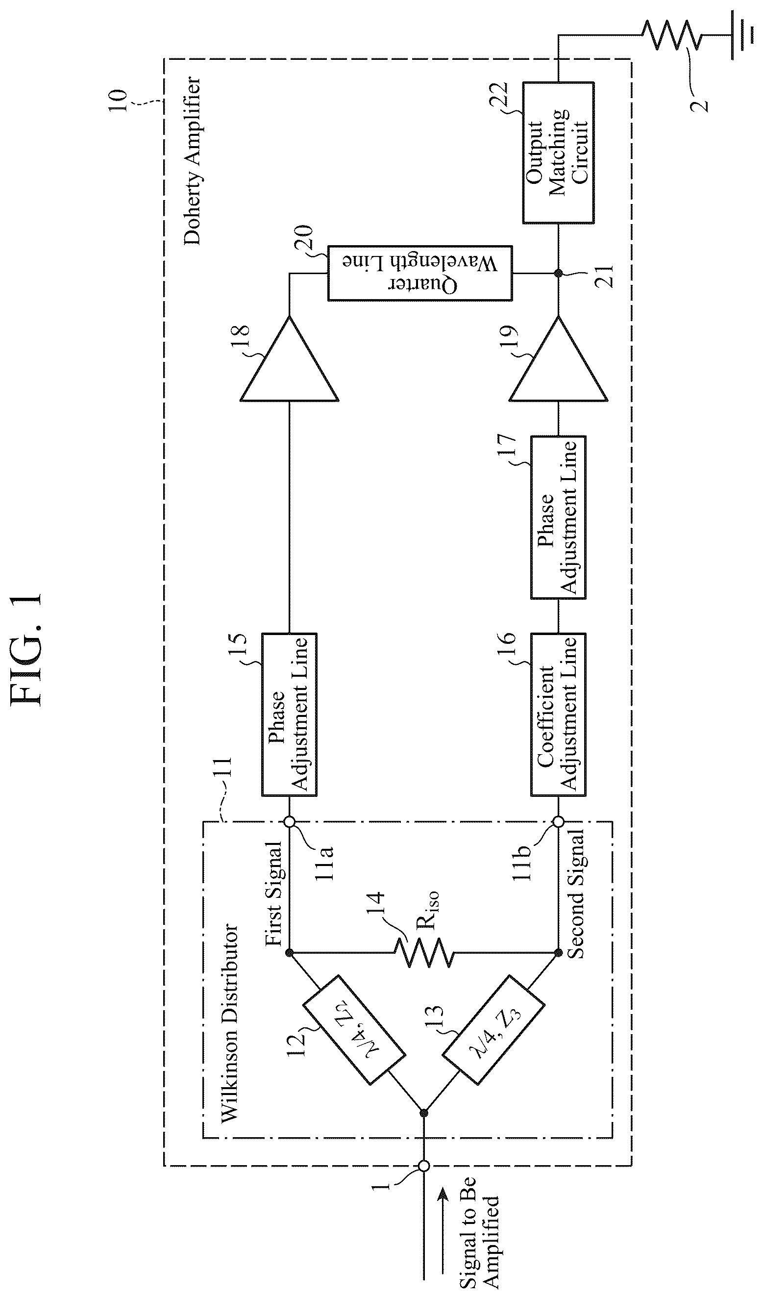 Patent US12328100 Figure 1 – Doherty amplifier and communication device