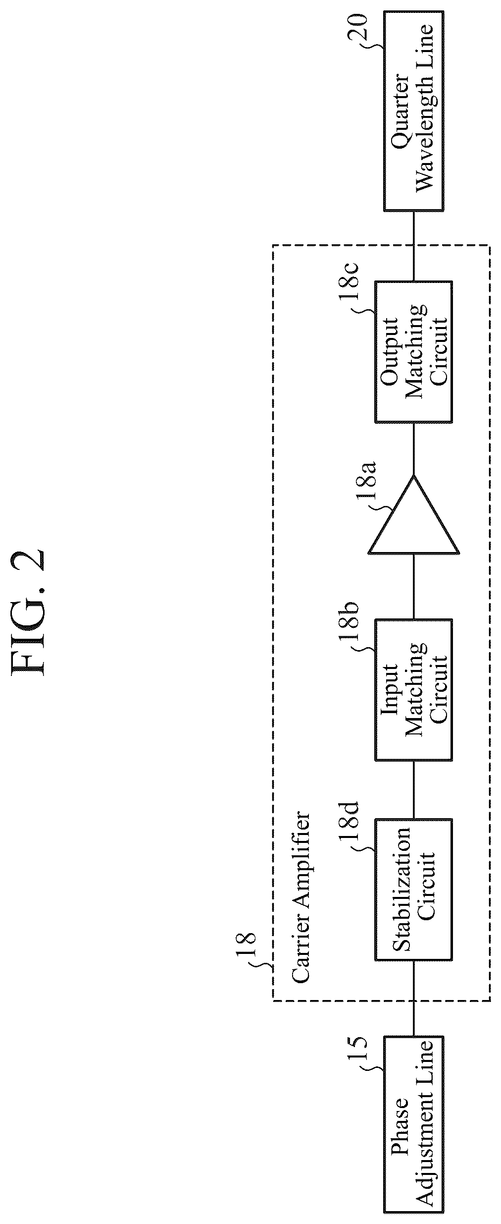 Patent US12328100 Figure 2 – Doherty amplifier and communication device