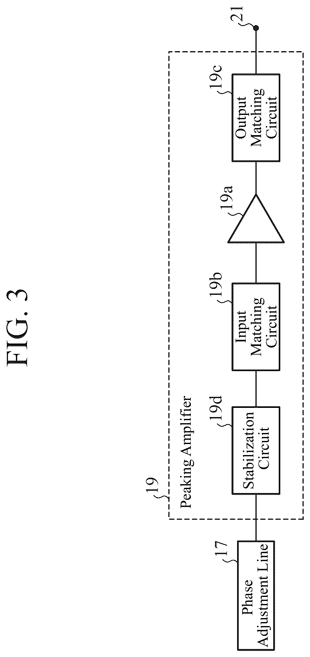 Patent US12328100 Figure 3 – Doherty amplifier and communication device