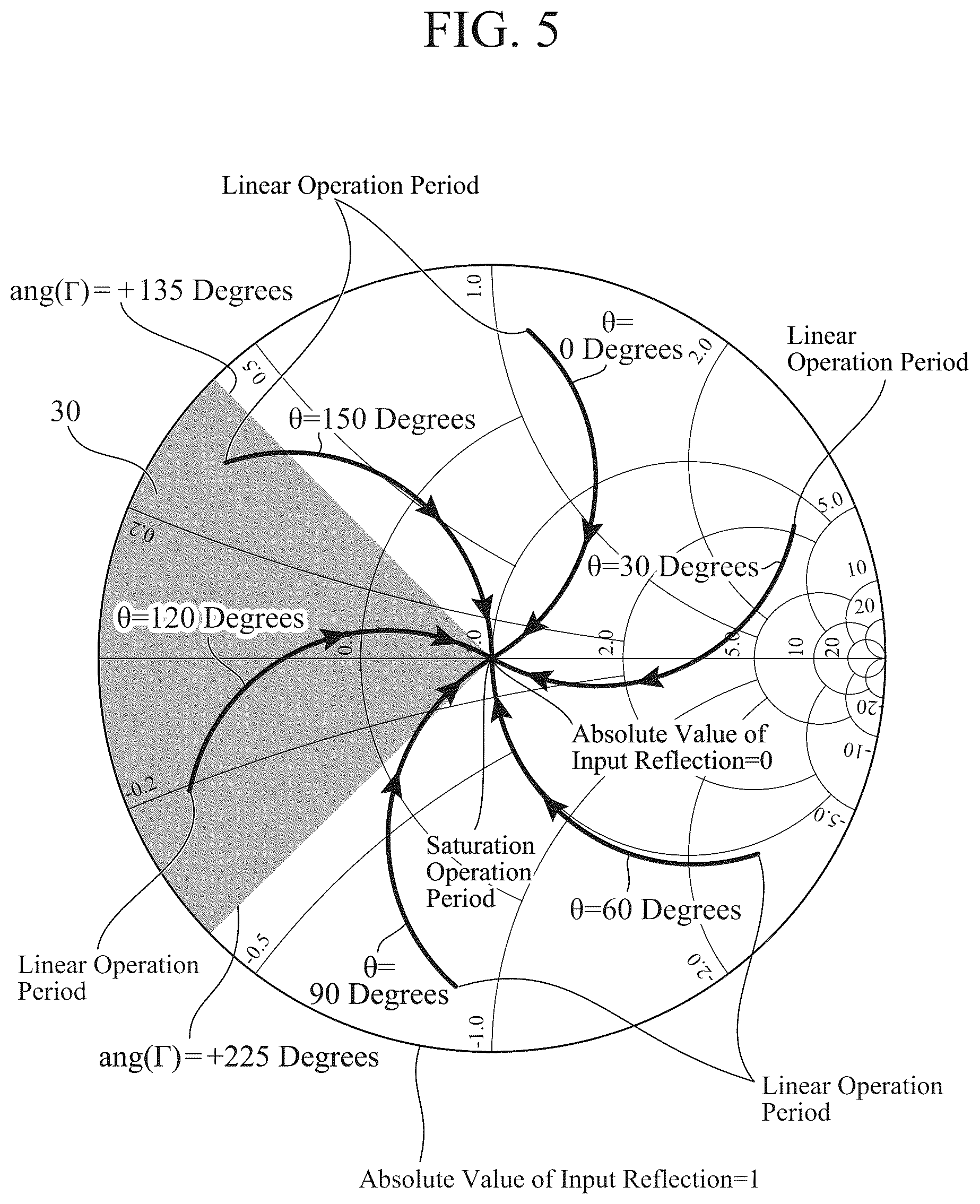 Patent US12328100 Figure 5 – Doherty amplifier and communication device