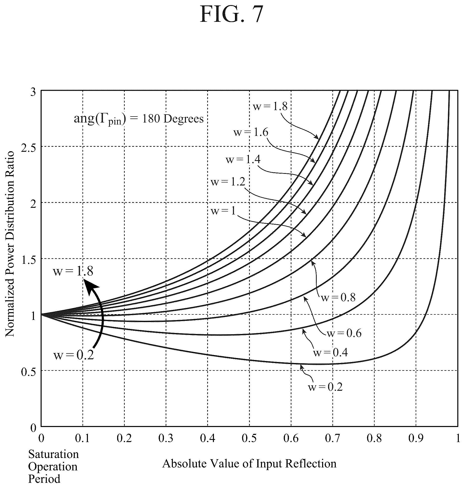 Patent US12328100 Figure 7 – Doherty amplifier and communication device