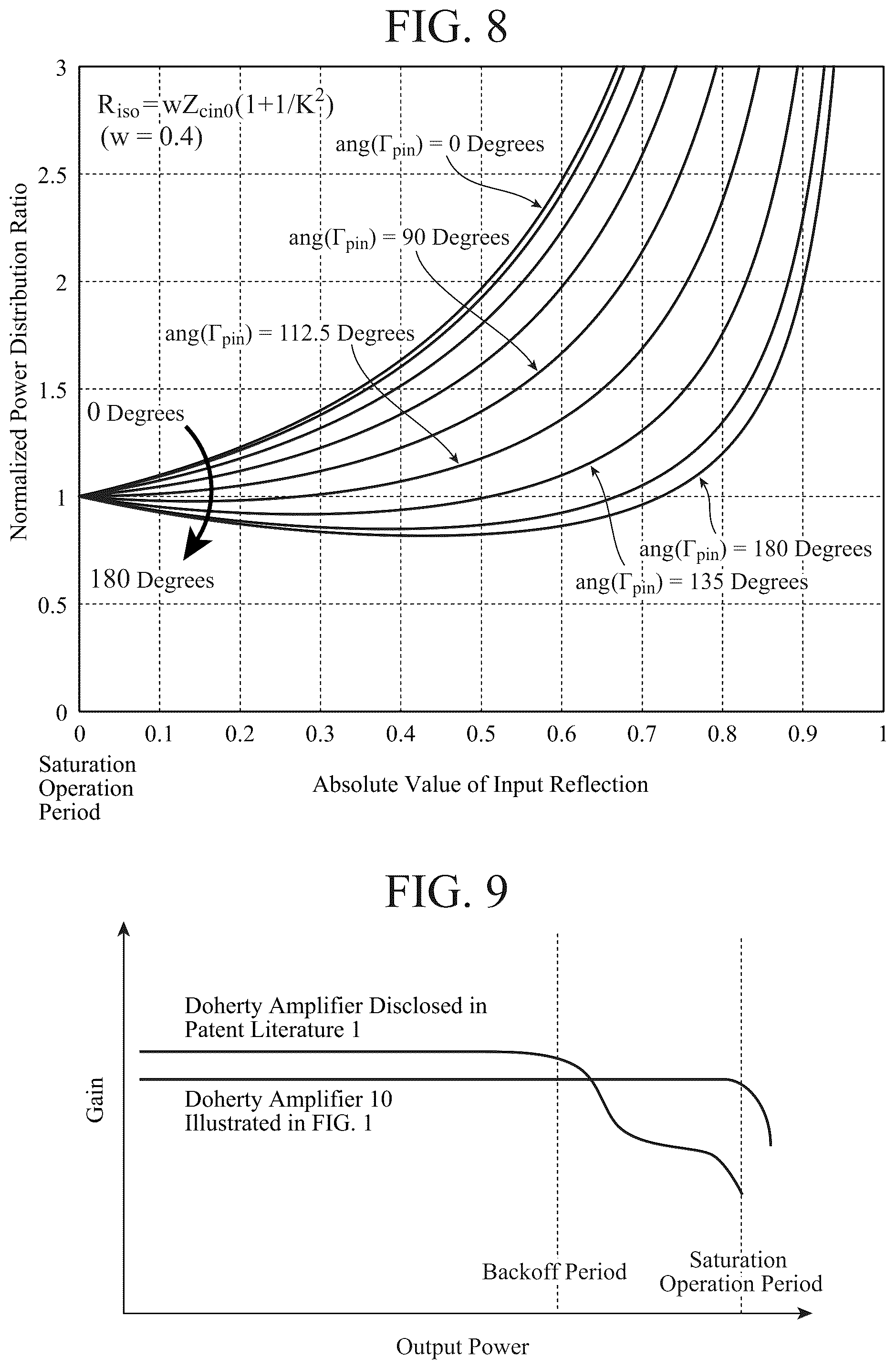 Patent US12328100 Figure 8 – Doherty amplifier and communication device
