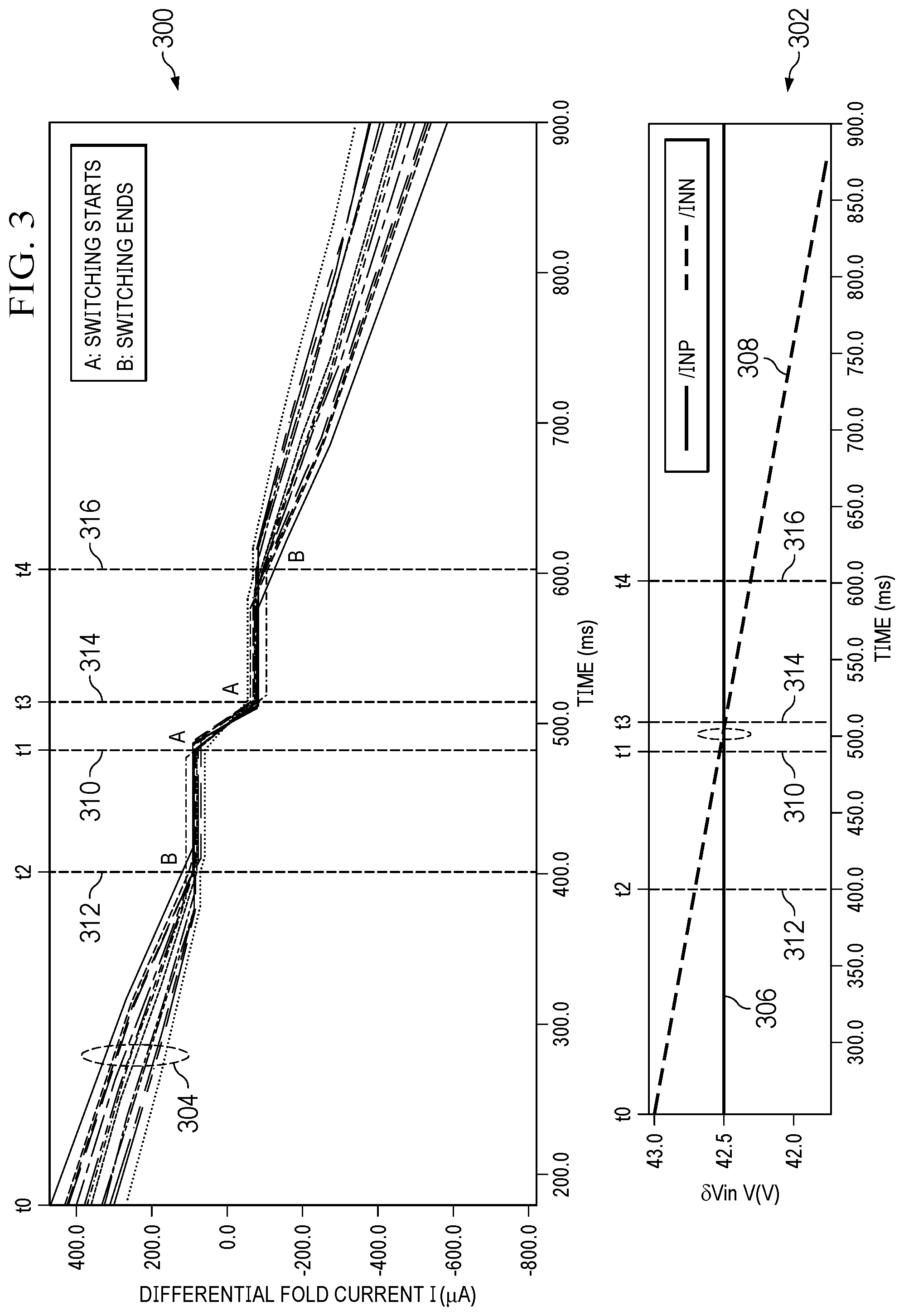 Patent US12328102 Figure 5 – Methods and apparatus to improve performance of amplifiers