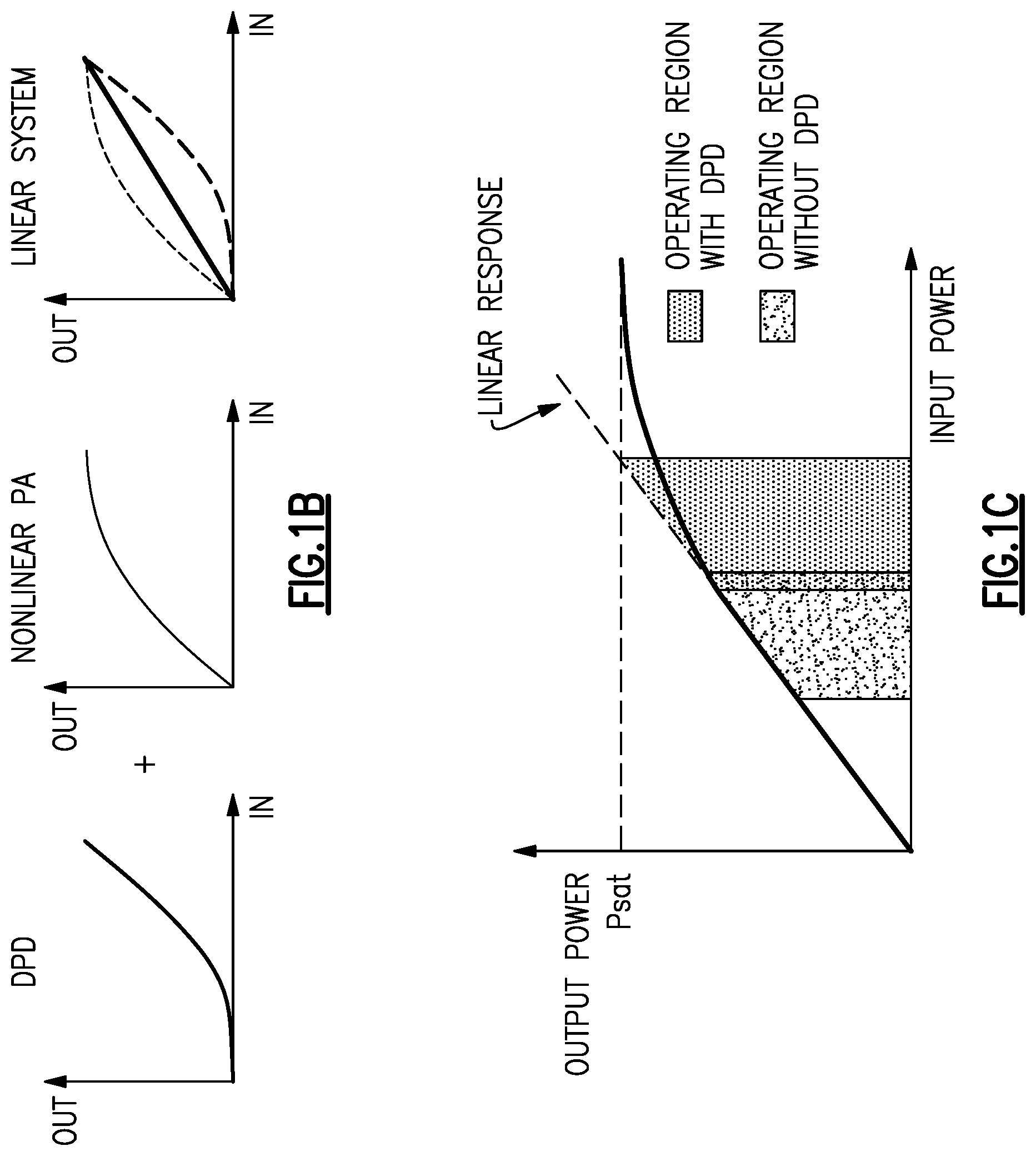 Patent US12328103 Figure 2 – Local oscillator clock shaping for pre-distortion