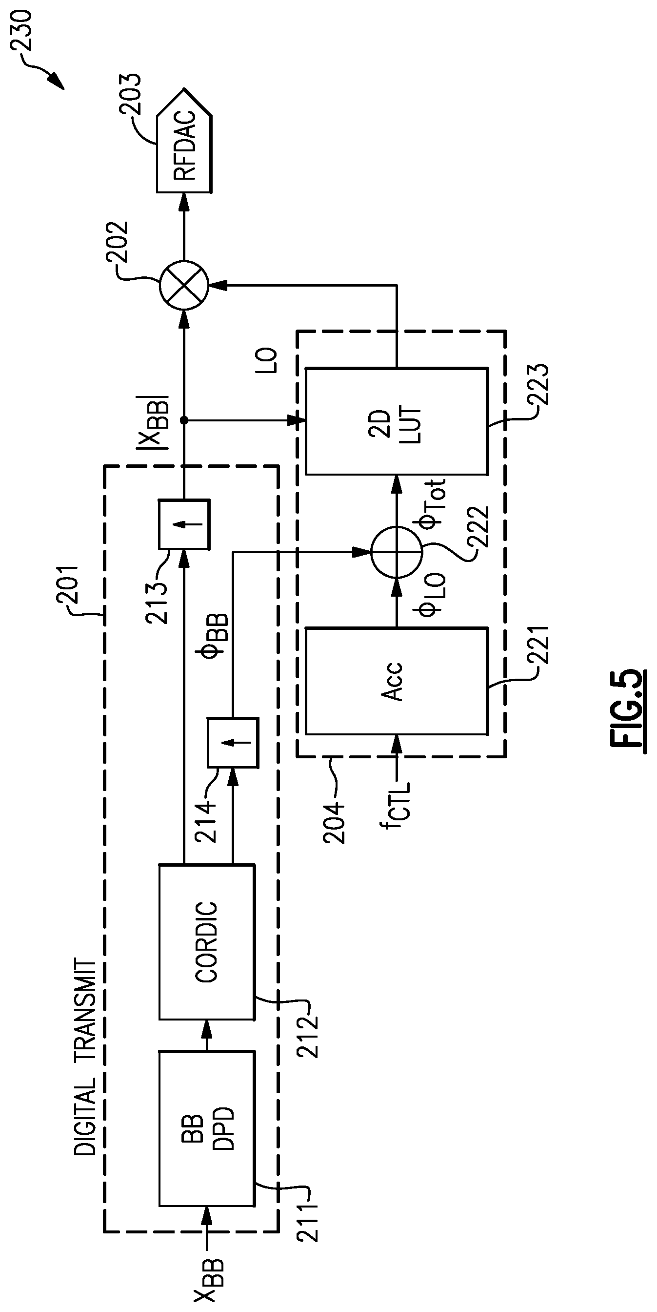 Patent US12328103 Figure 9 – Local oscillator clock shaping for pre-distortion