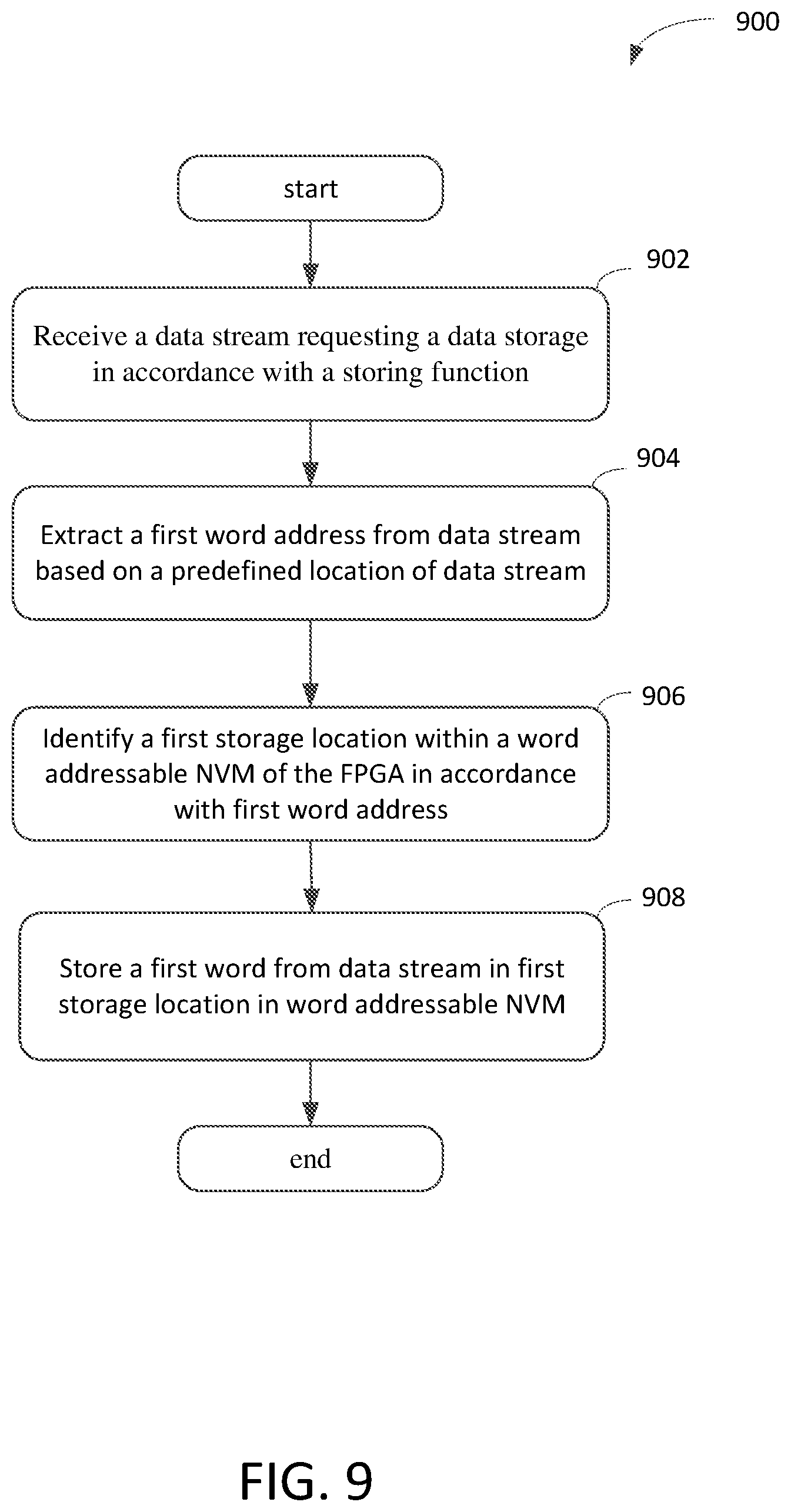 Patent US12328120 Figure 10 – Method and system for providing word addressable nonvolatile memory in a programmable logic device