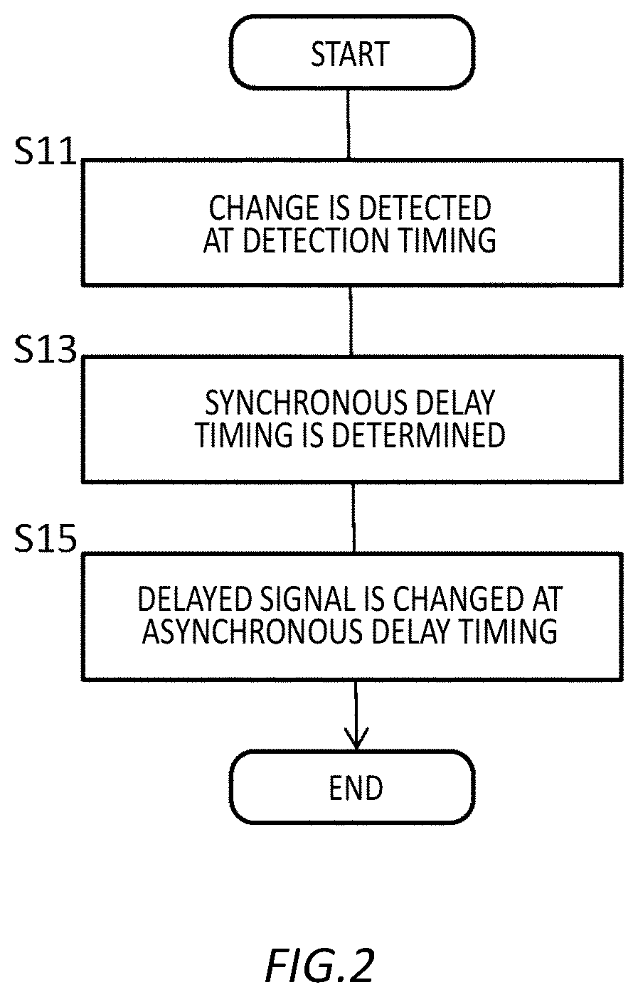 Patent US12328124 Figure 2 – Delay apparatus and delay method