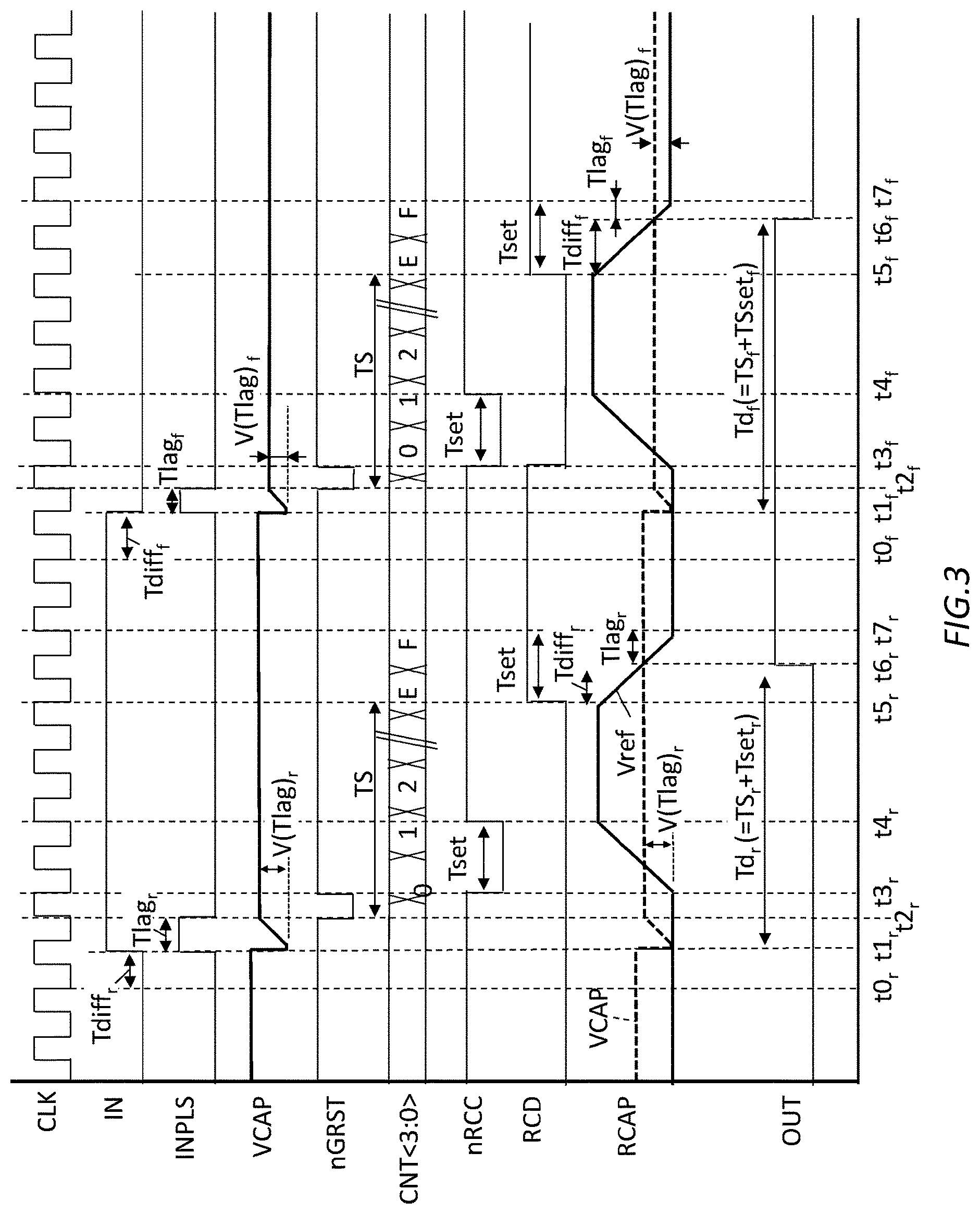 Patent US12328124 Figure 3 – Delay apparatus and delay method