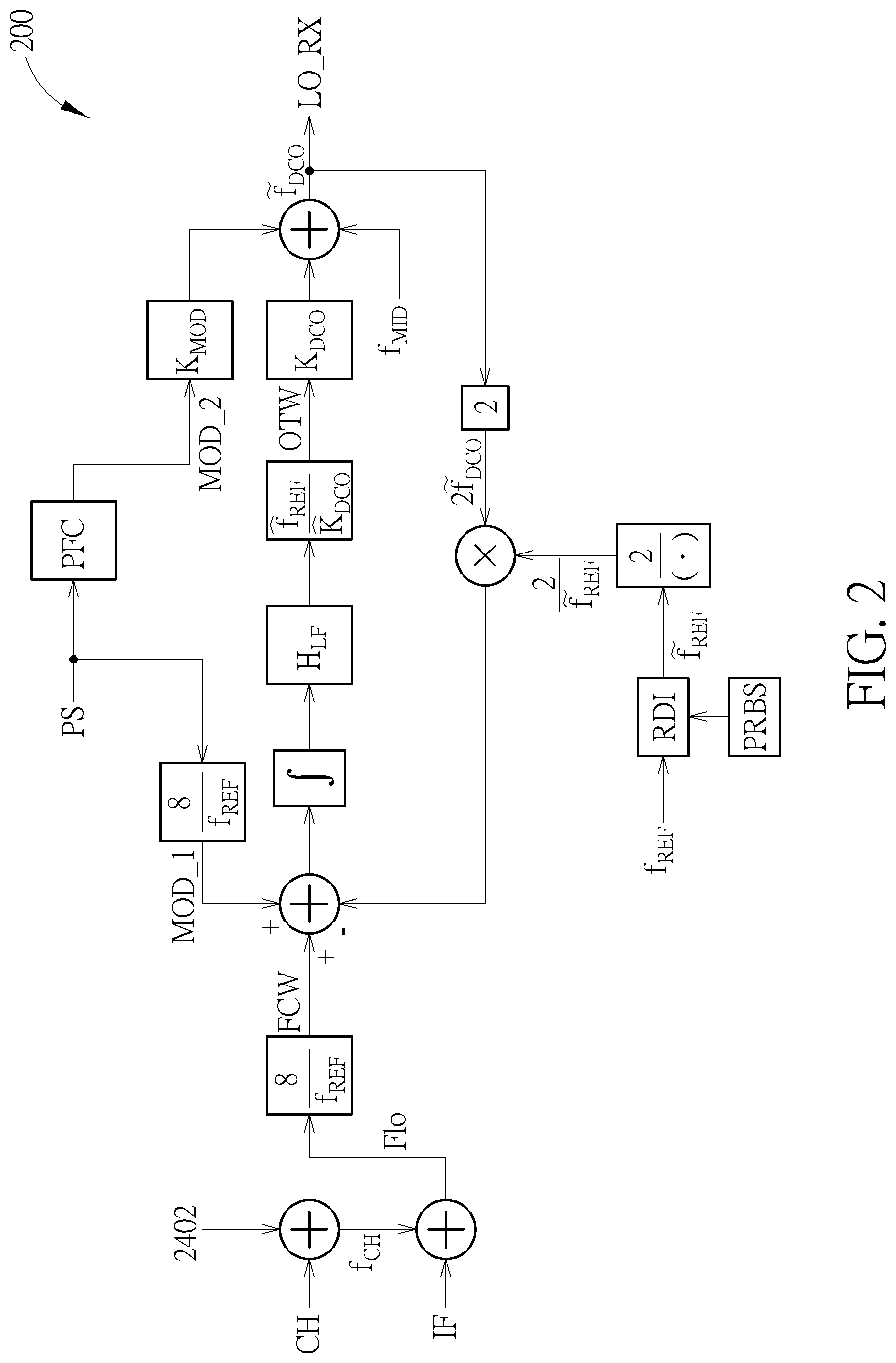 Patent US12328126 Figure 2 – Method and apparatus for applying phase shift to digital phase-locked loop circuit to adjust frequency of local oscillator signal used by down-conversion